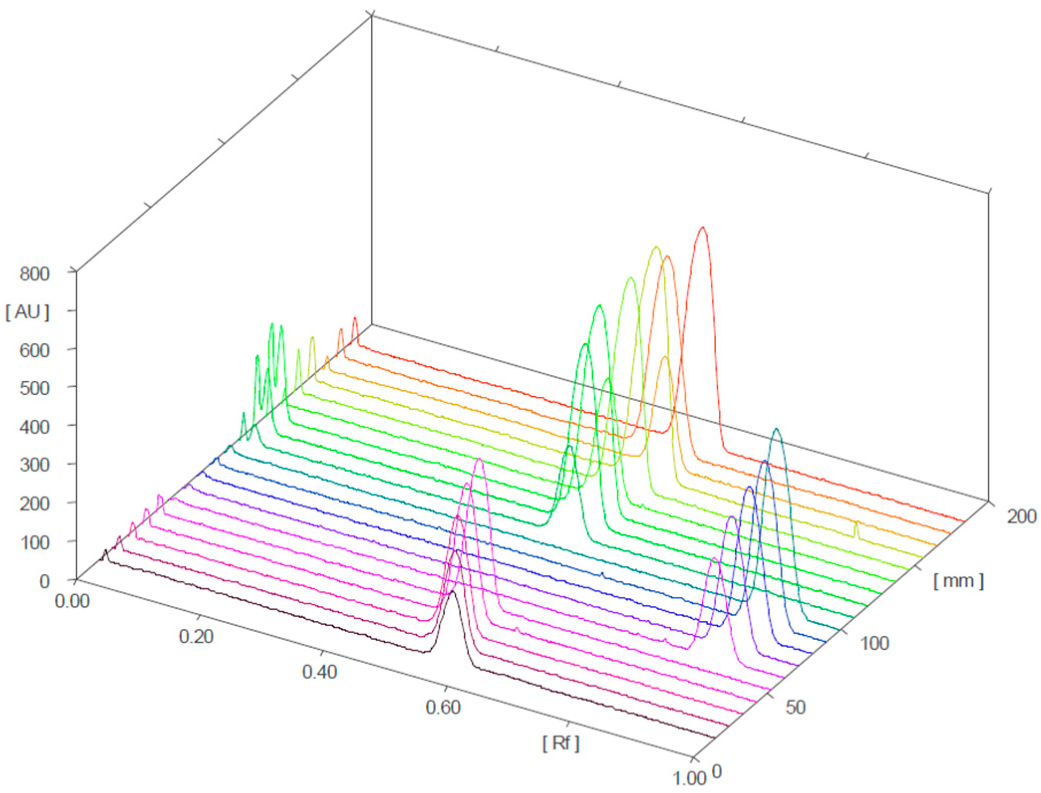 Molecules 28 04116 g004