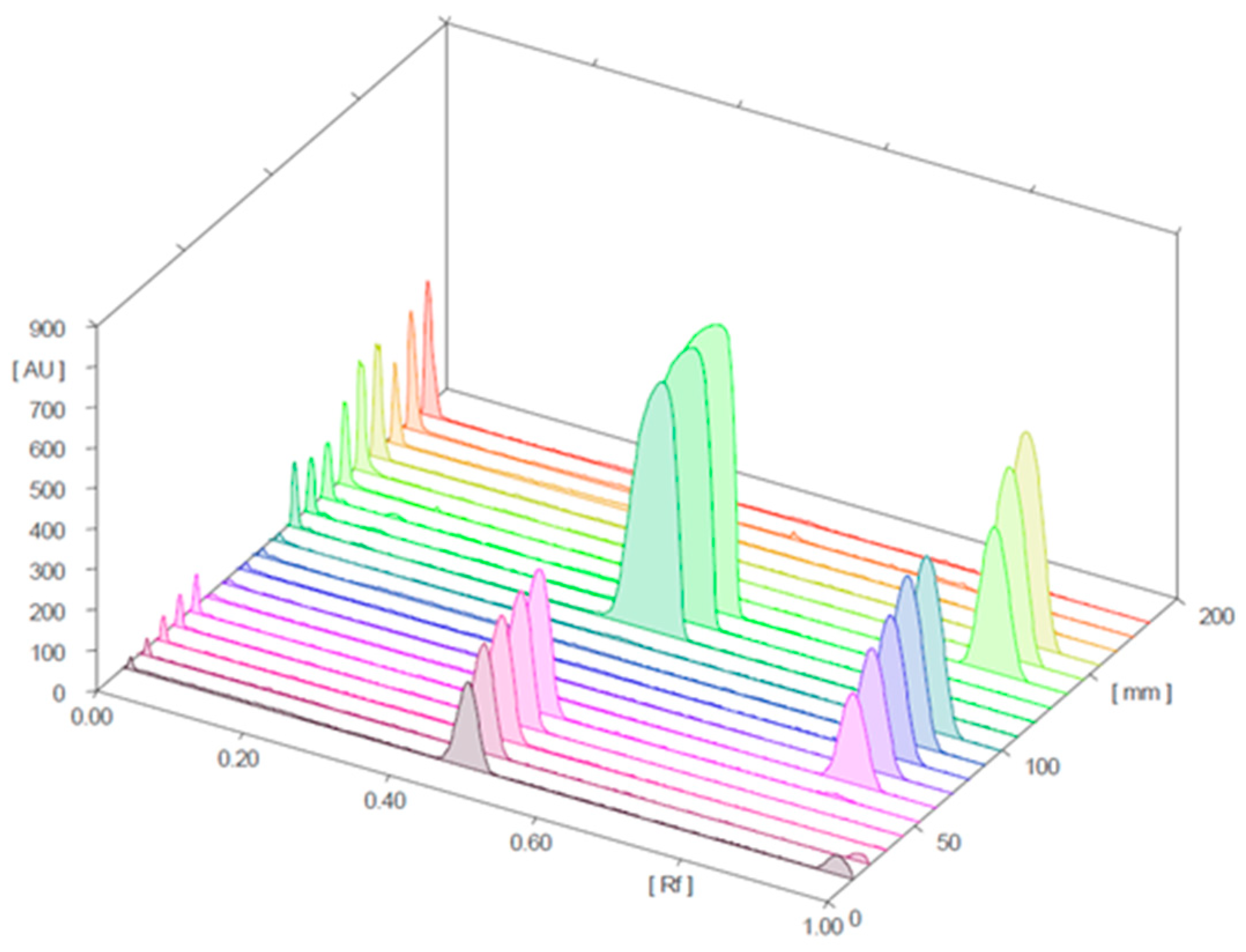 Molecules 28 04116 g005