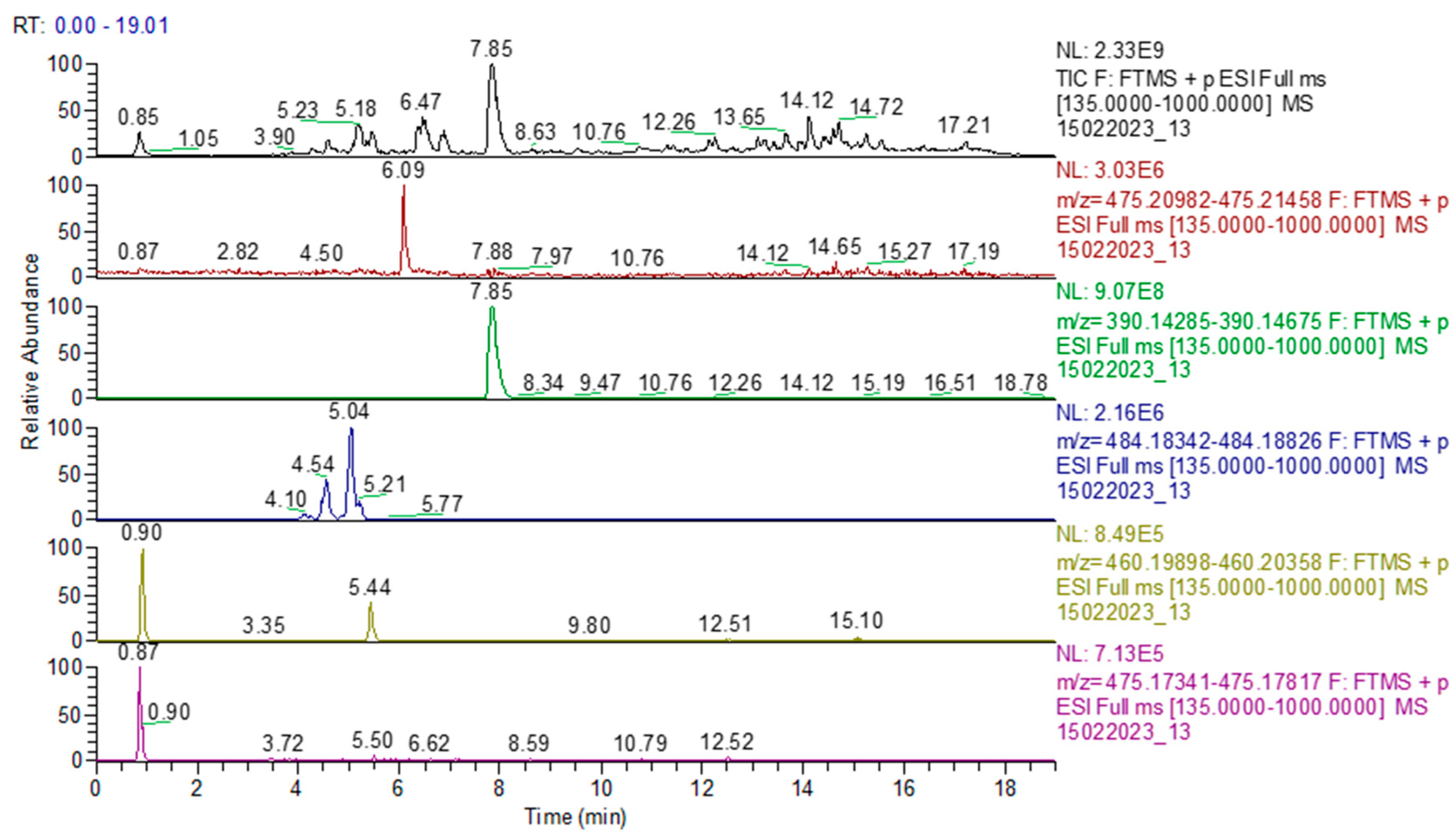 Molecules 28 04116 g011