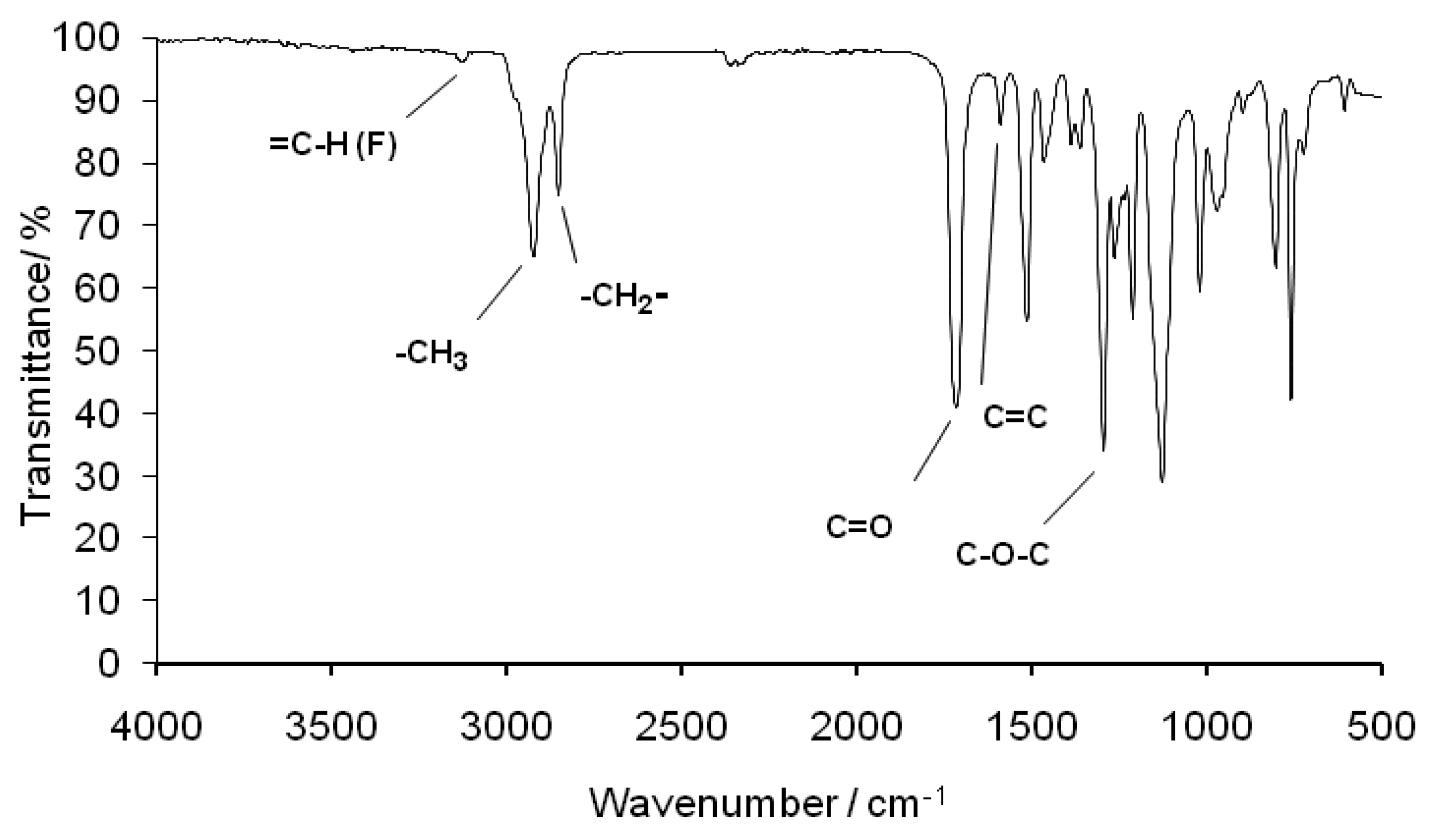 Molecules 28 04124 g001