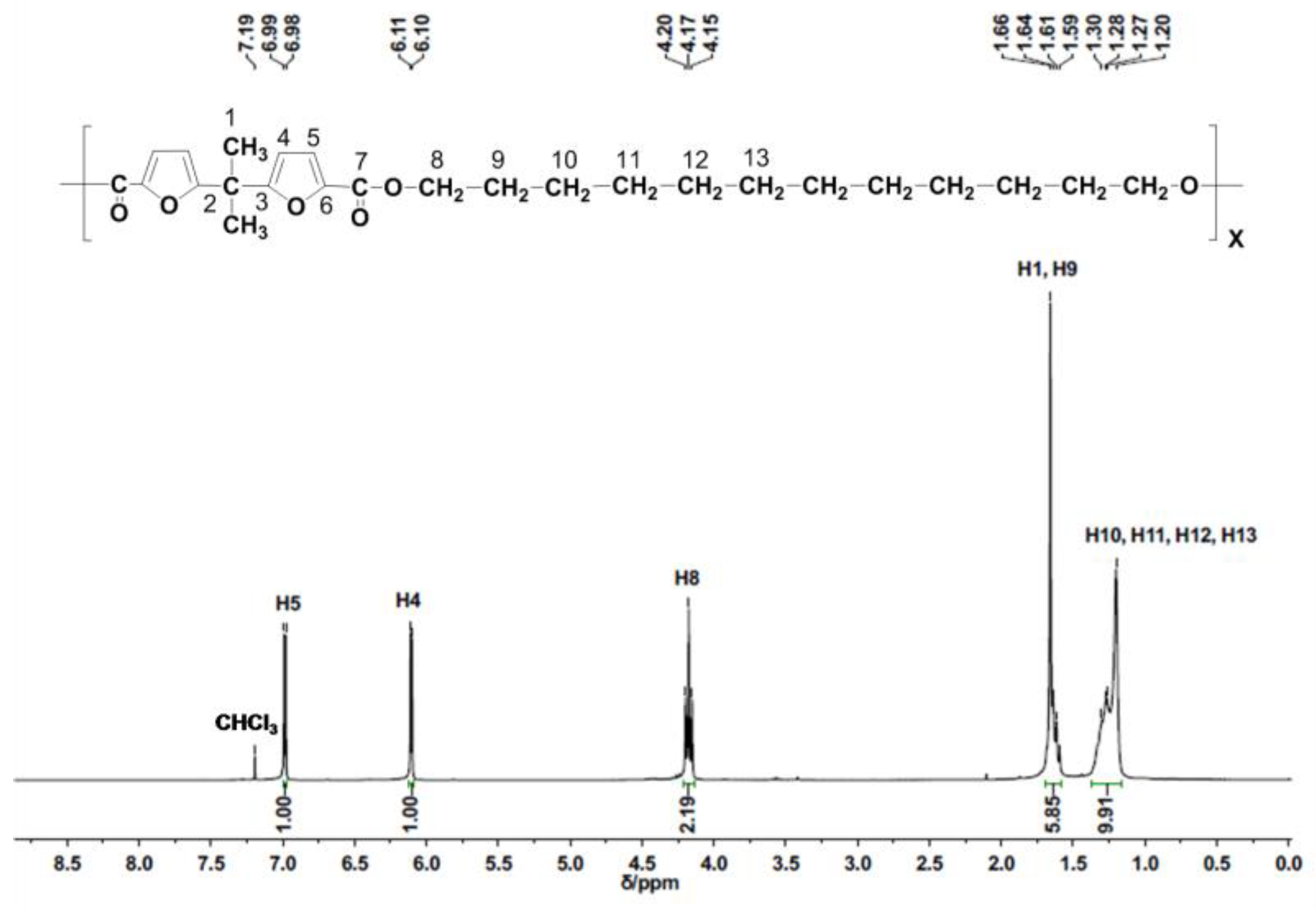 Molecules 28 04124 g002