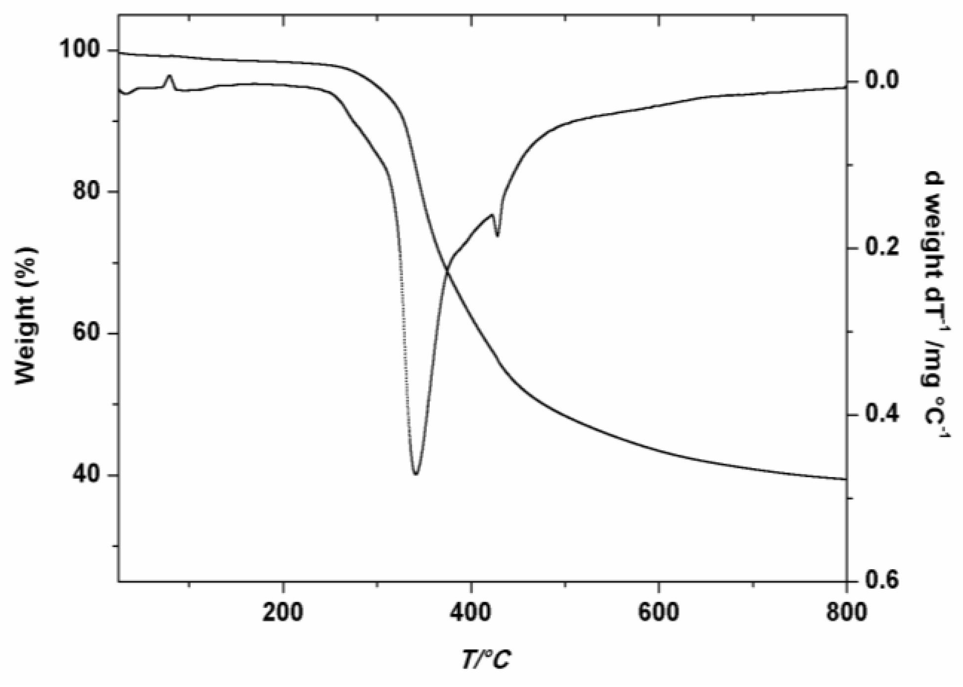 Molecules 28 04124 g003