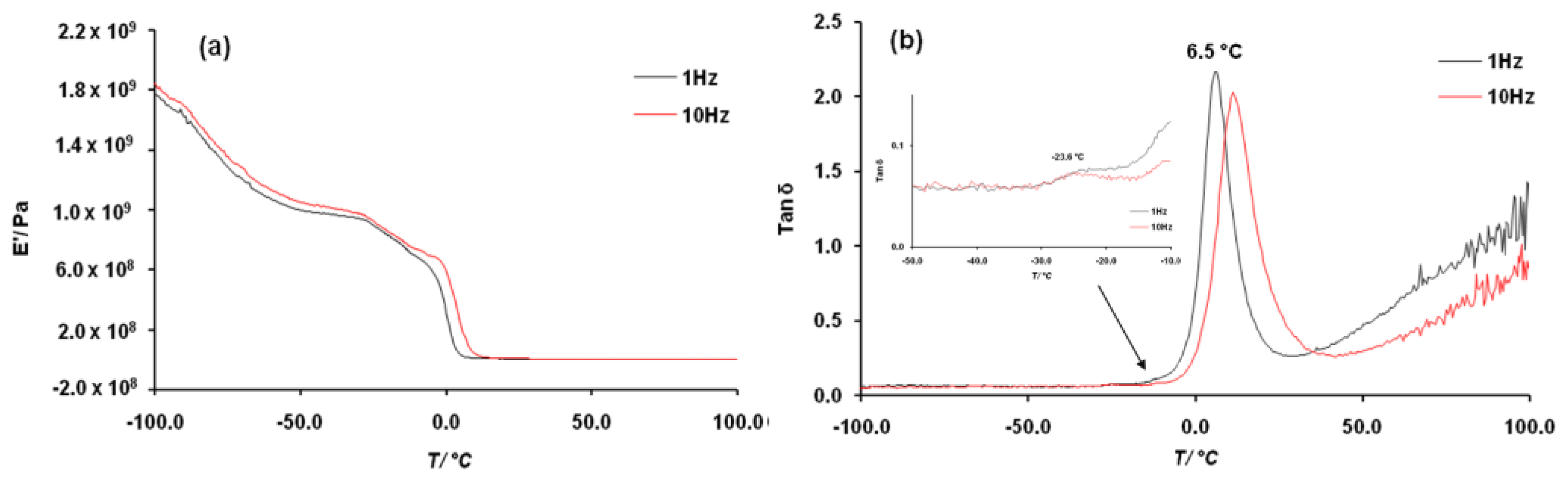 Molecules 28 04124 g004