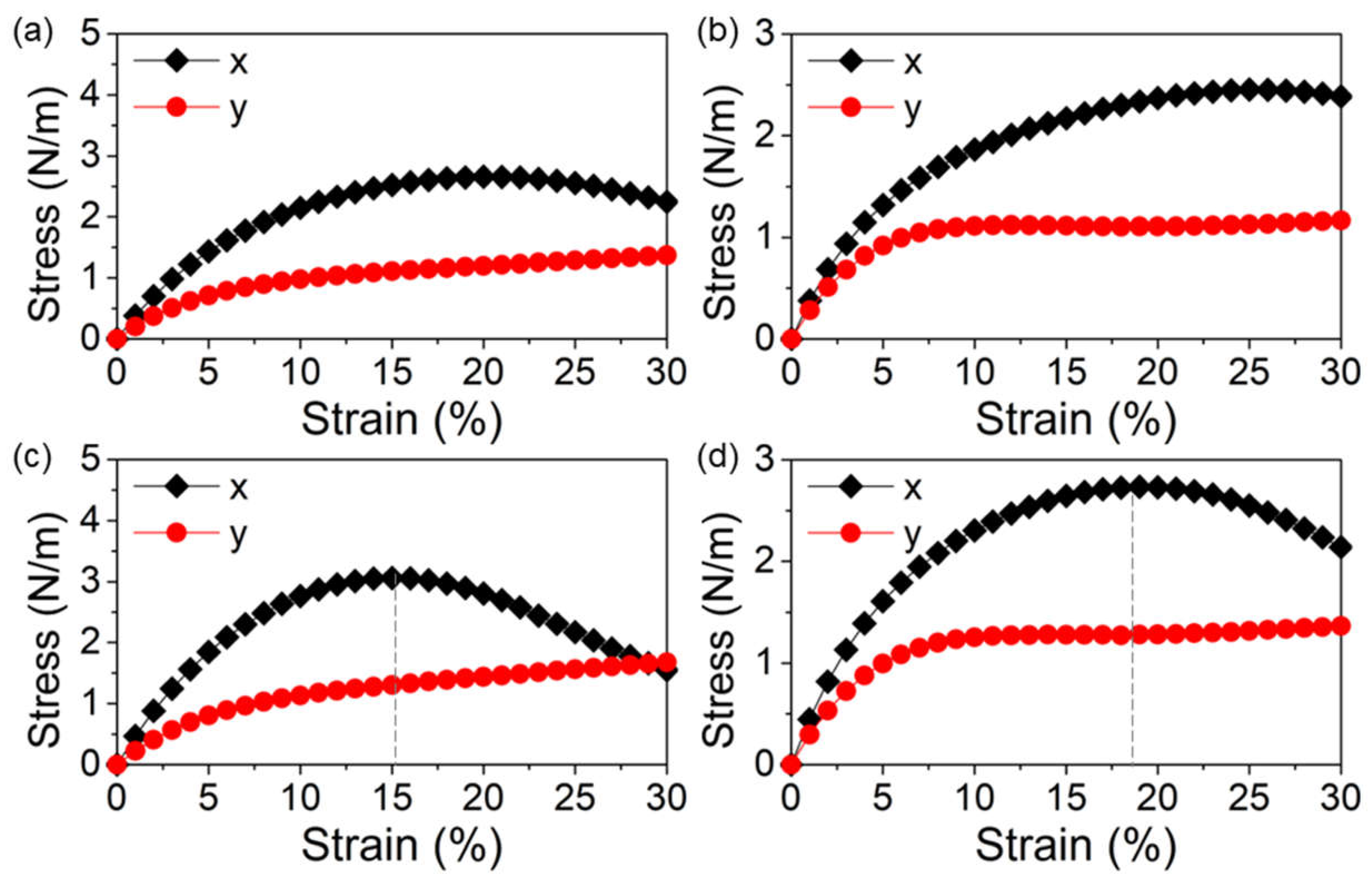 Molecules 28 04126 g002