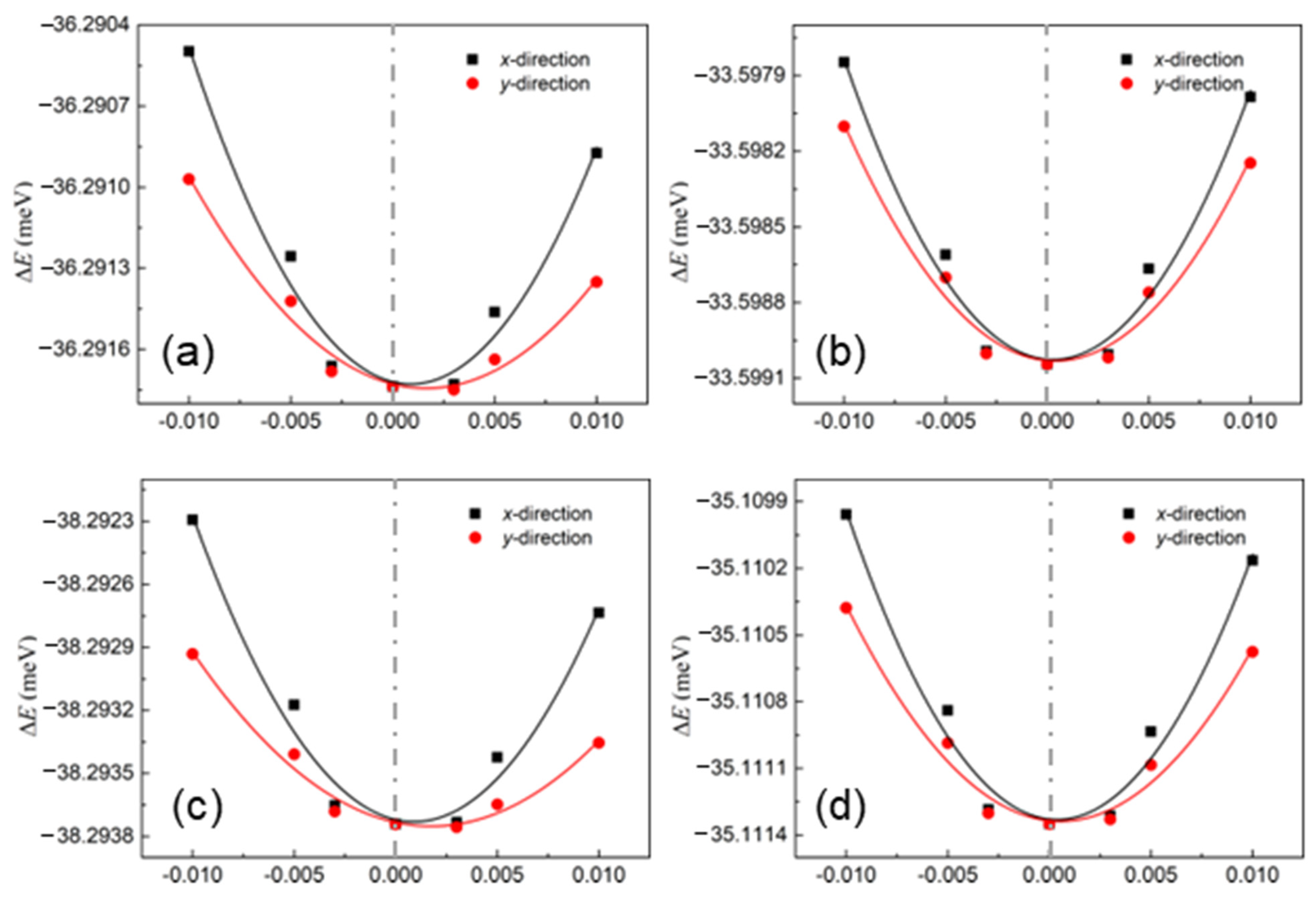 Molecules 28 04126 g004