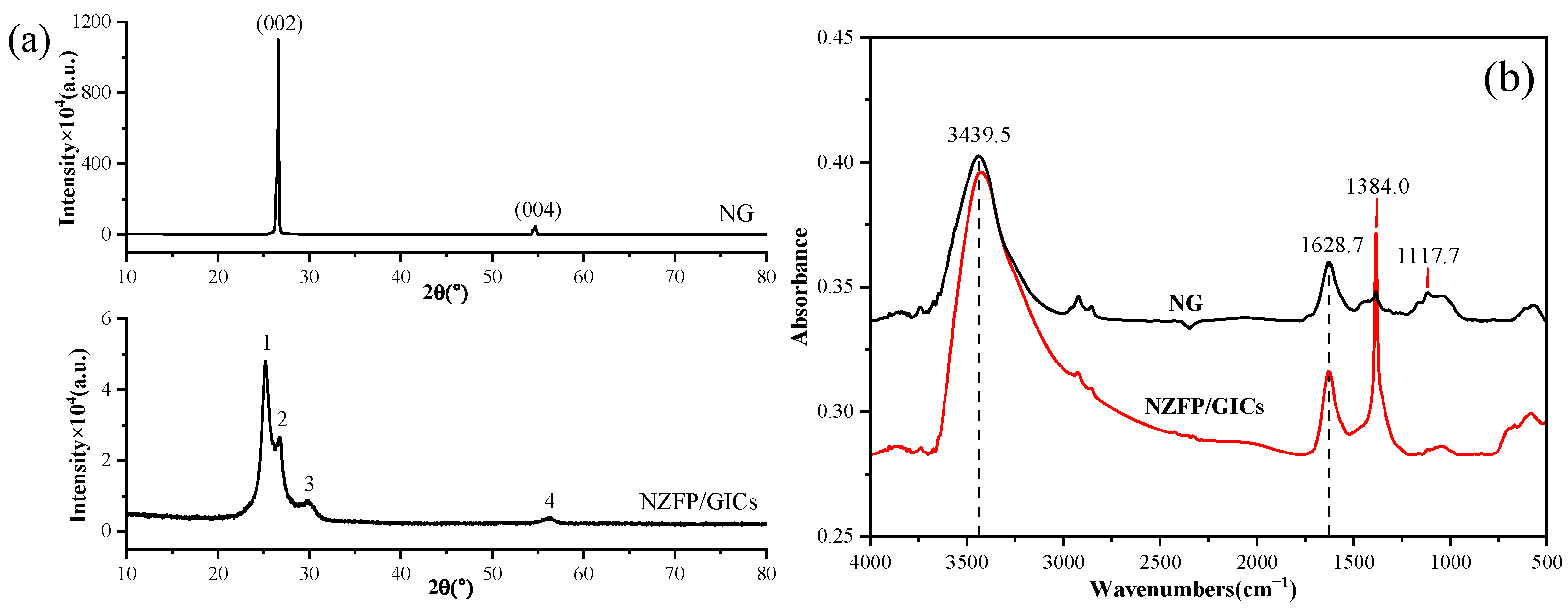 Molecules 28 04128 g003