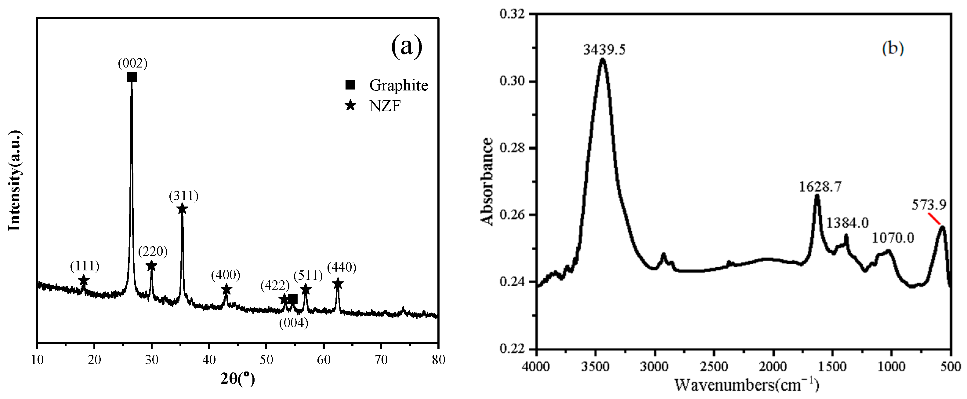 Molecules 28 04128 g005