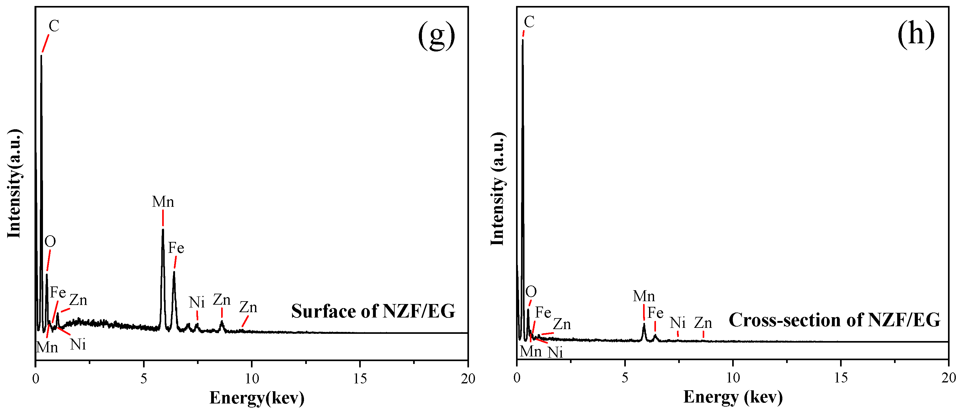Molecules 28 04128 g006b
