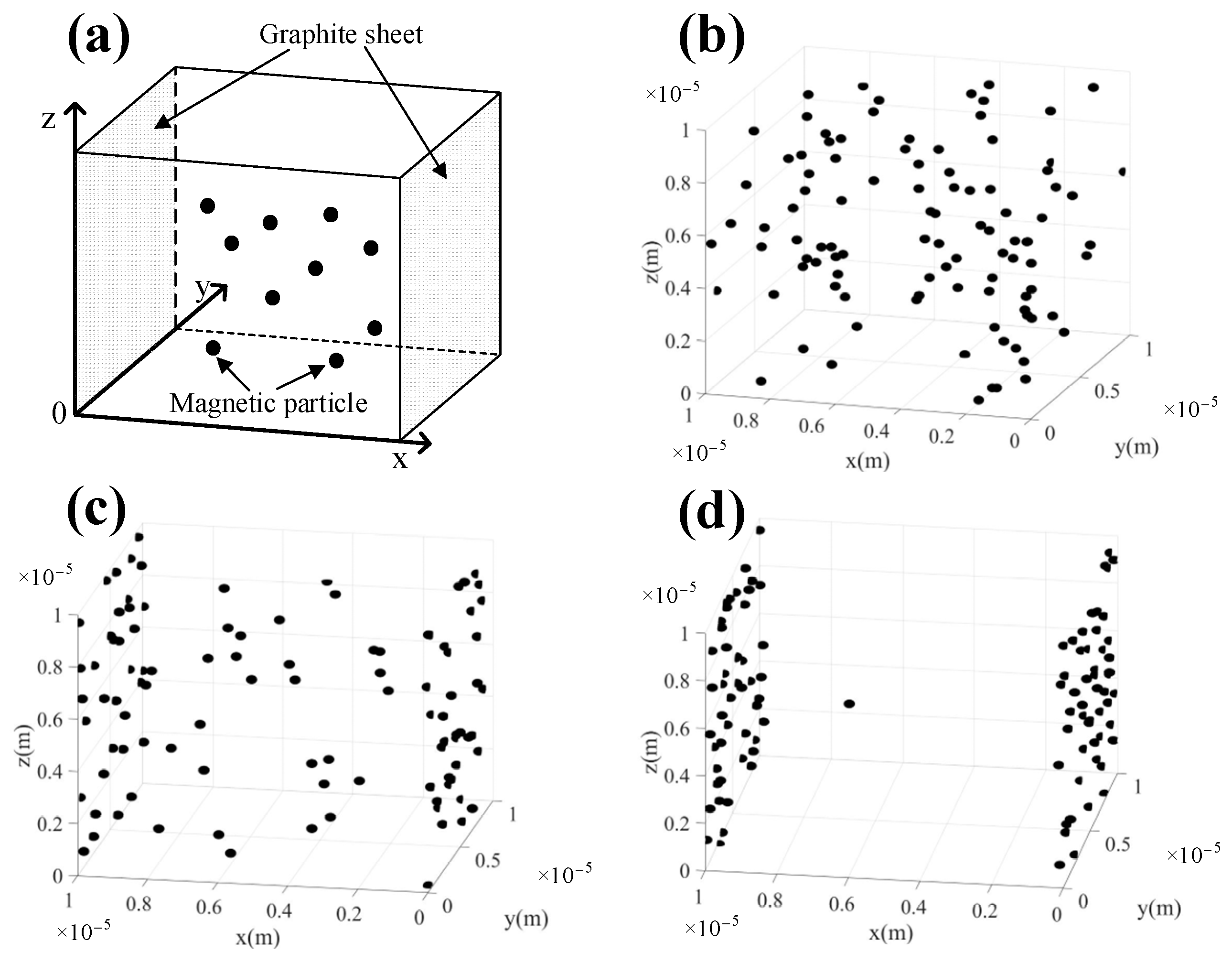 Molecules 28 04128 g007