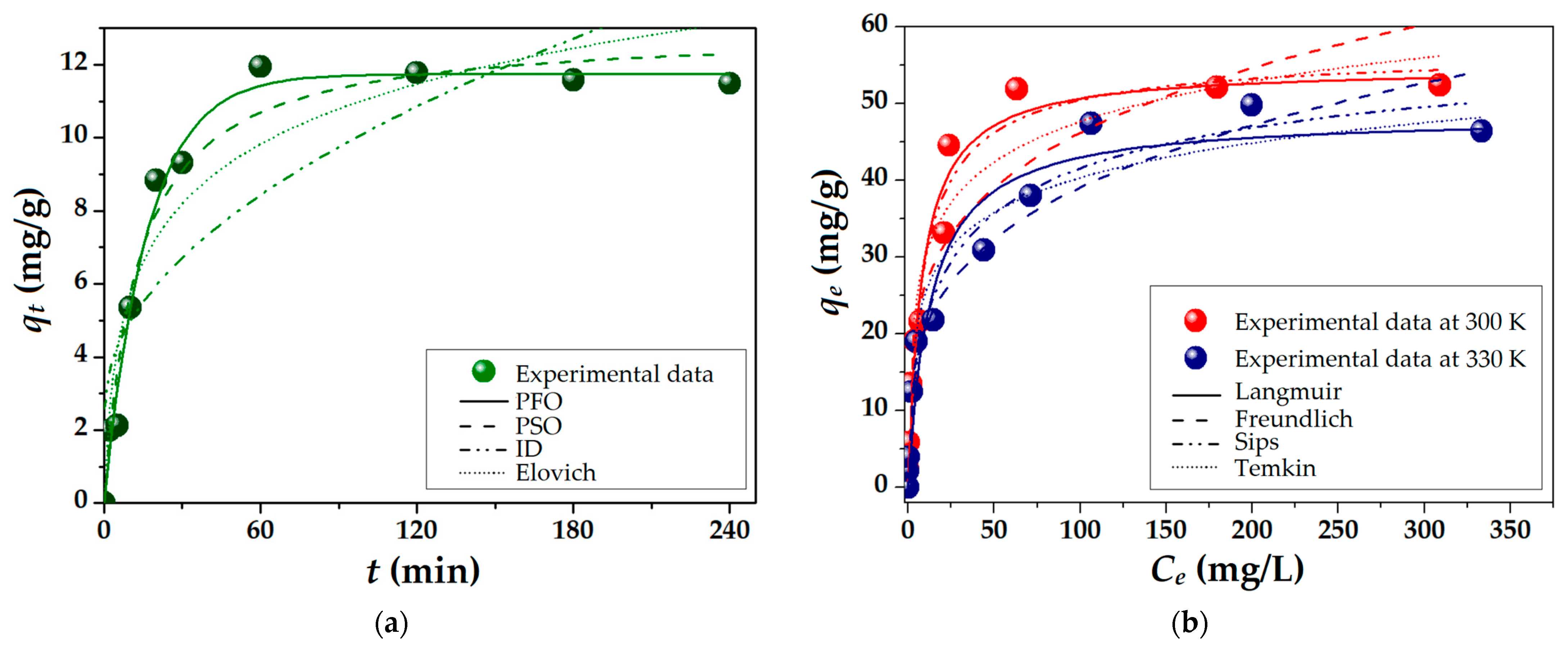 Molecules 28 04129 g002