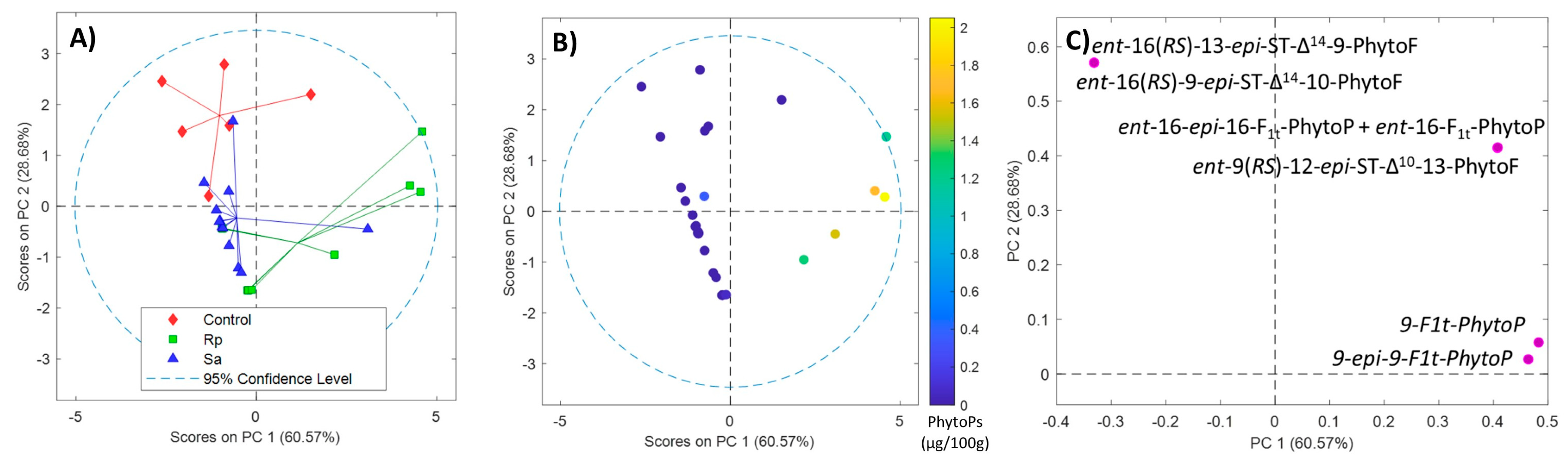 Molecules 28 04133 g001
