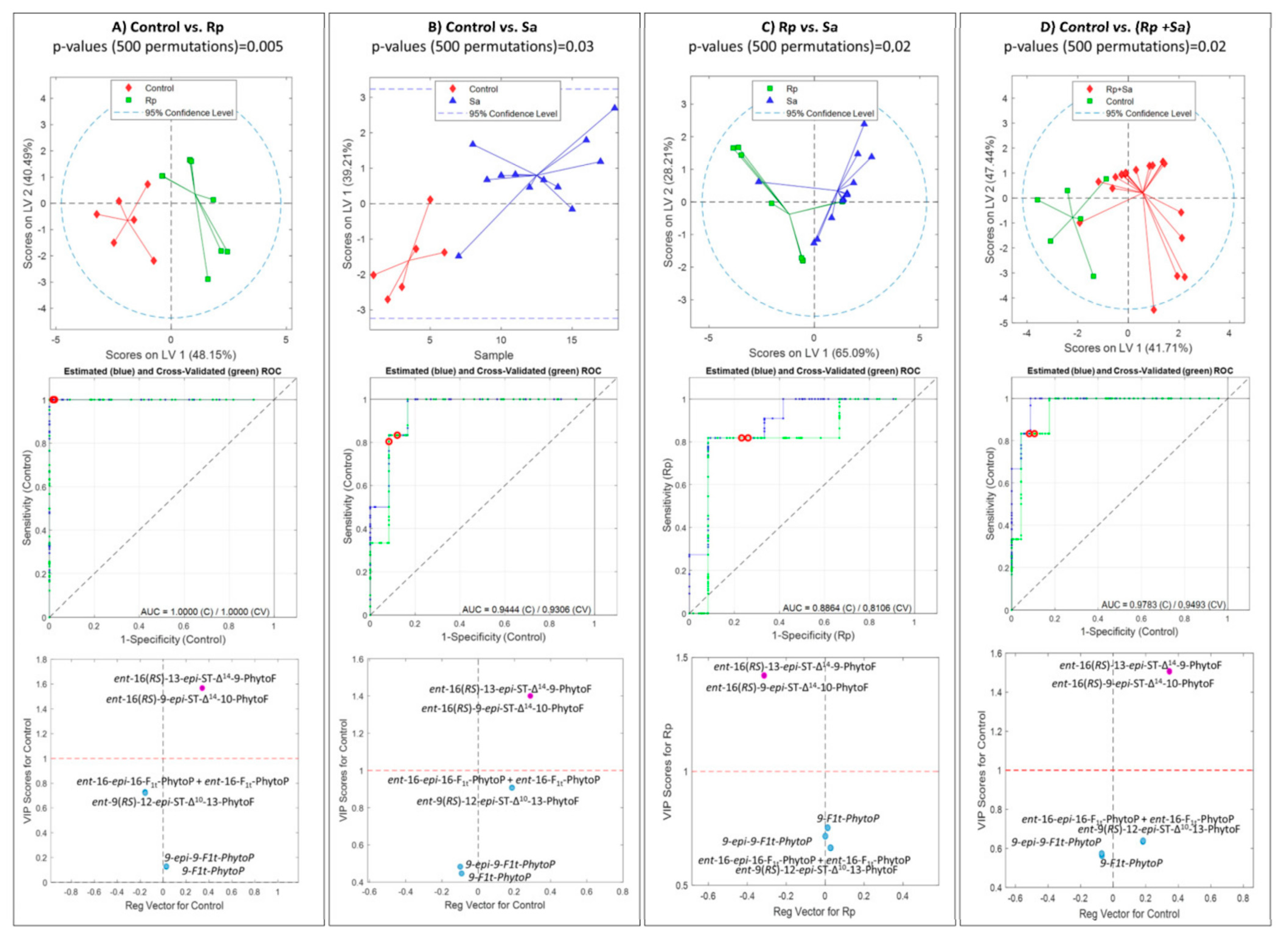 Molecules 28 04133 g002
