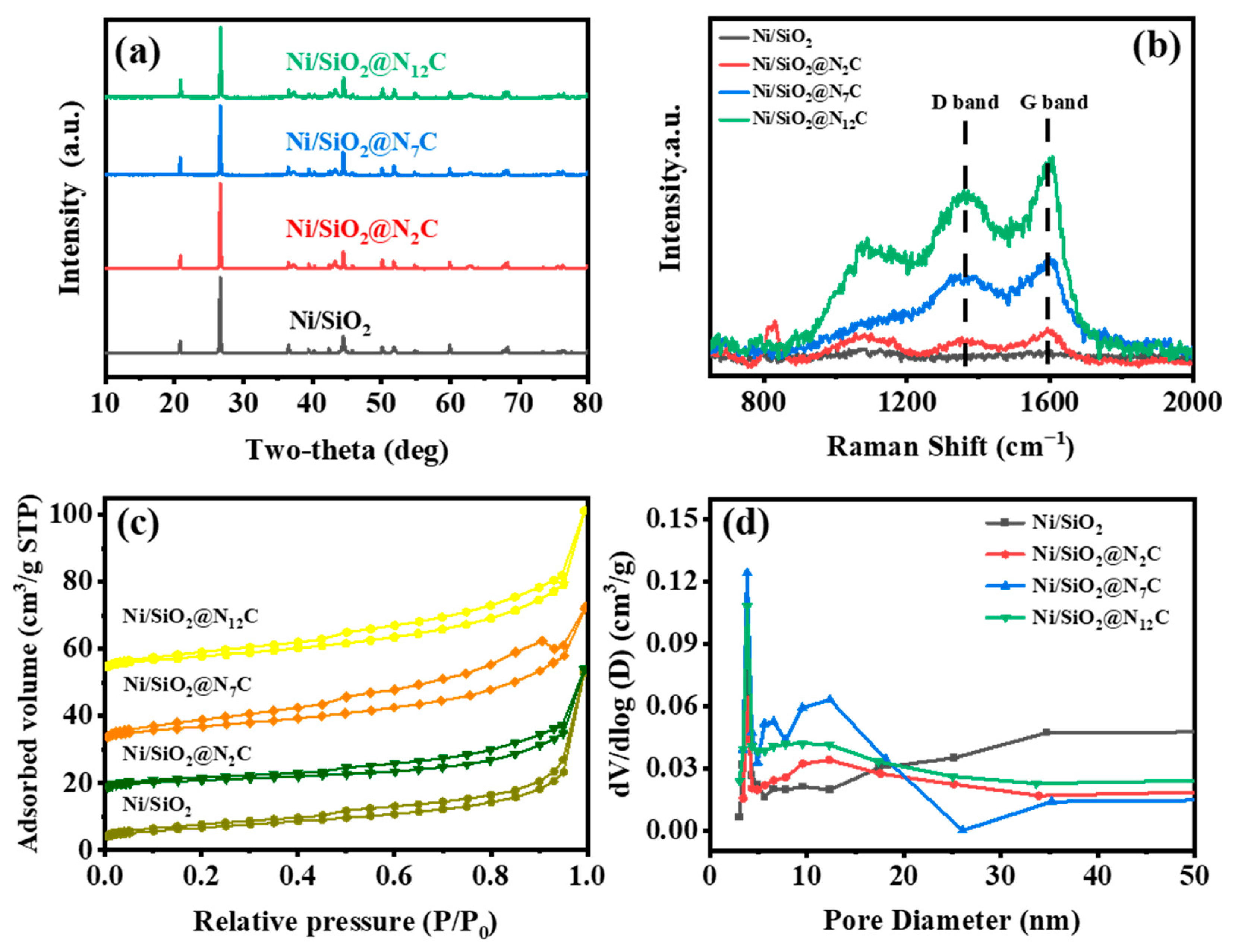 Molecules 28 04136 g001