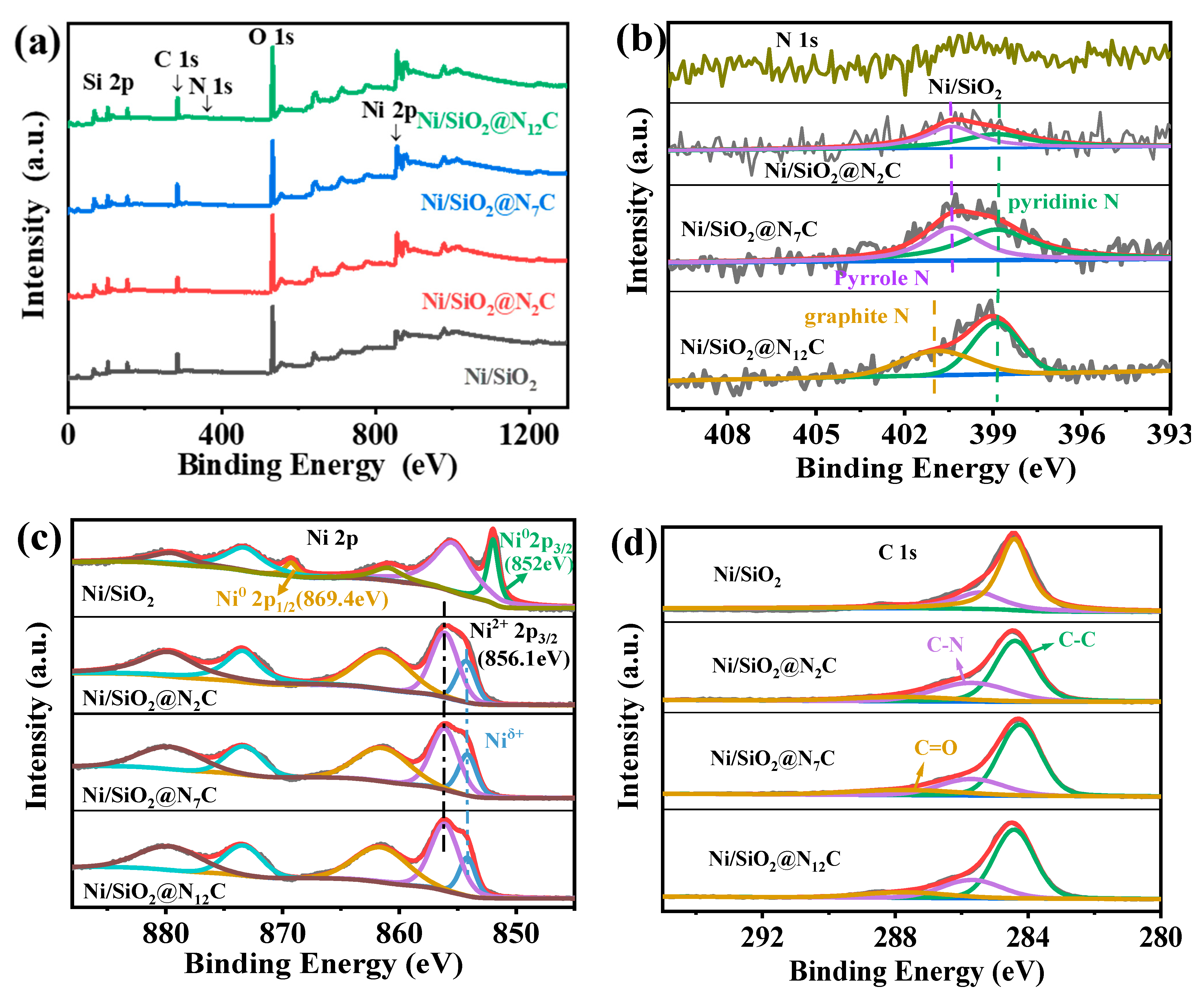 Molecules 28 04136 g003