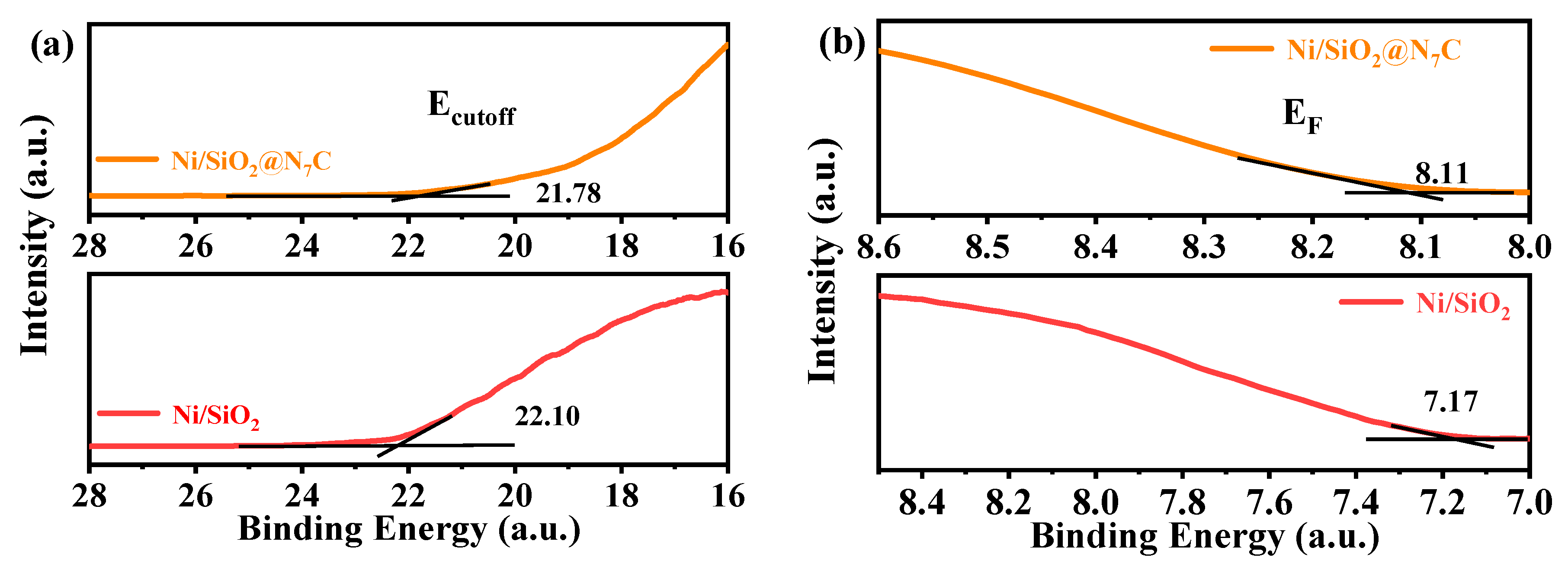 Molecules 28 04136 g005a