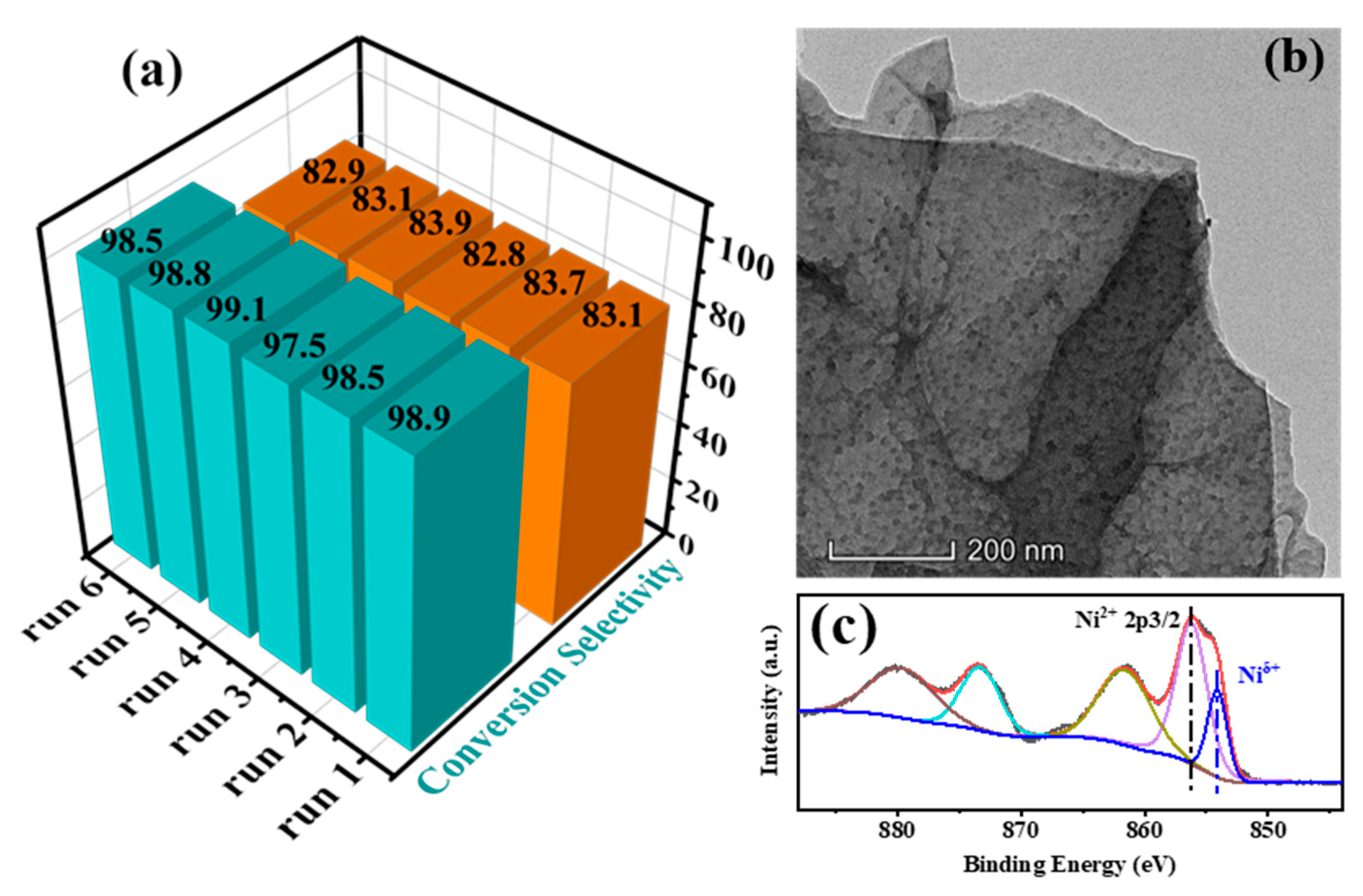 Molecules 28 04136 g006
