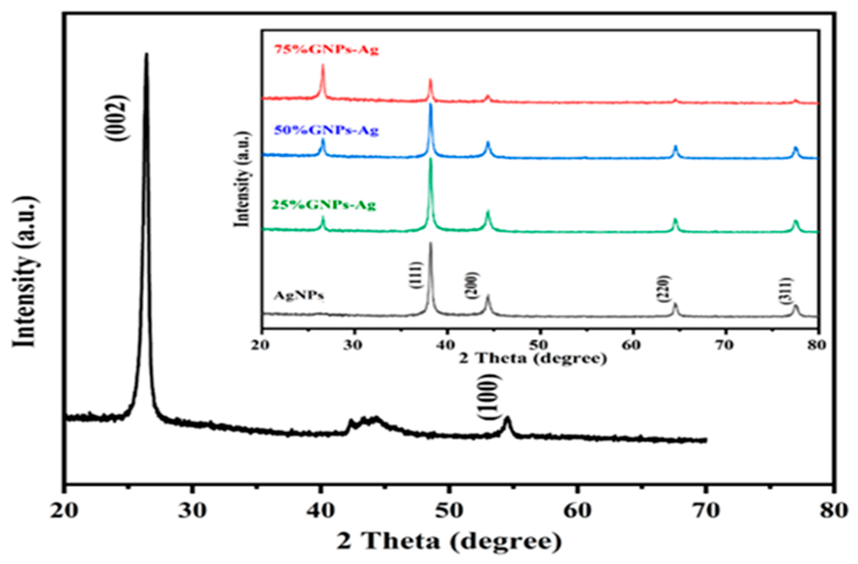 Molecules 28 04139 g002
