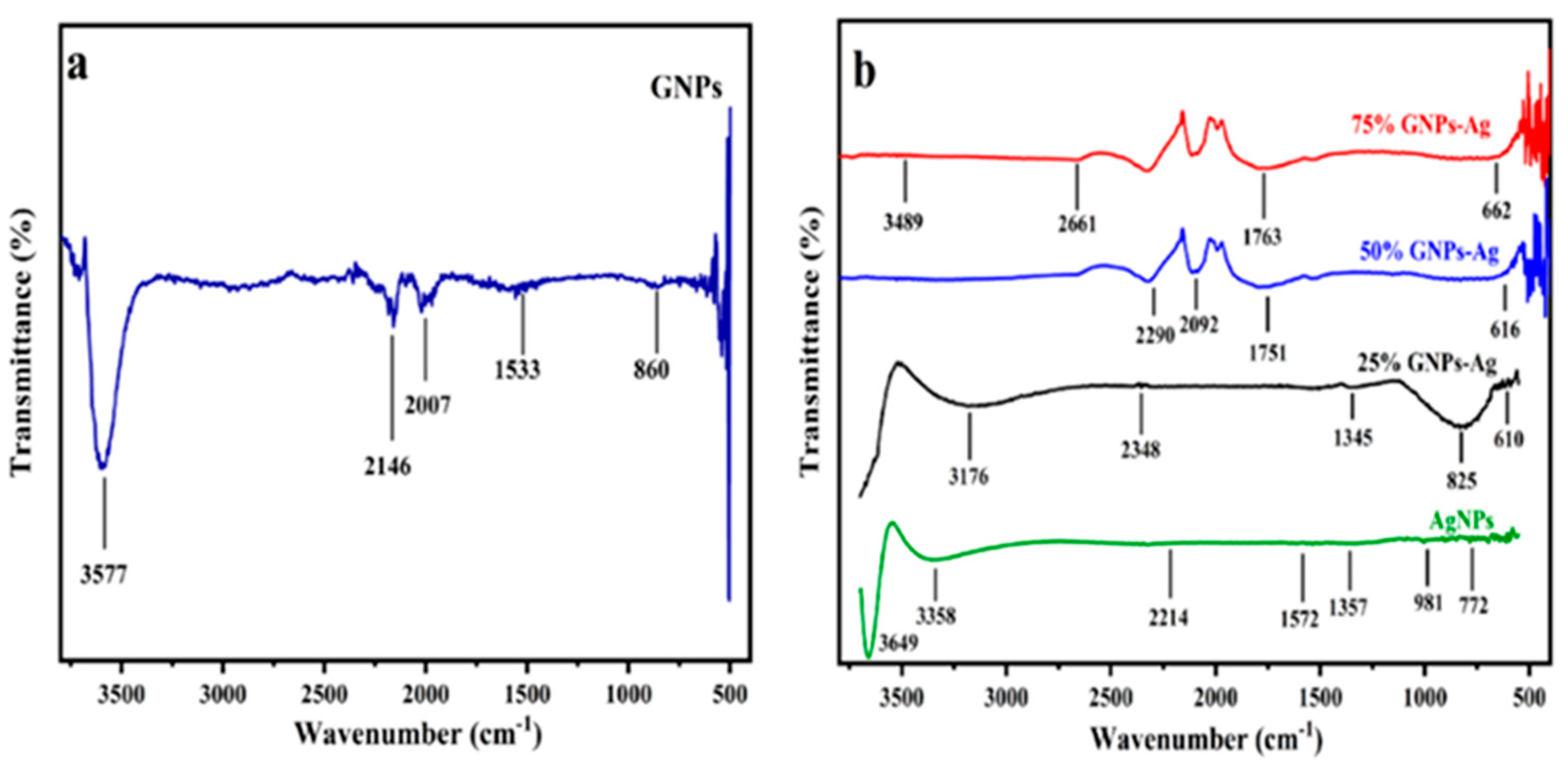 Molecules 28 04139 g003