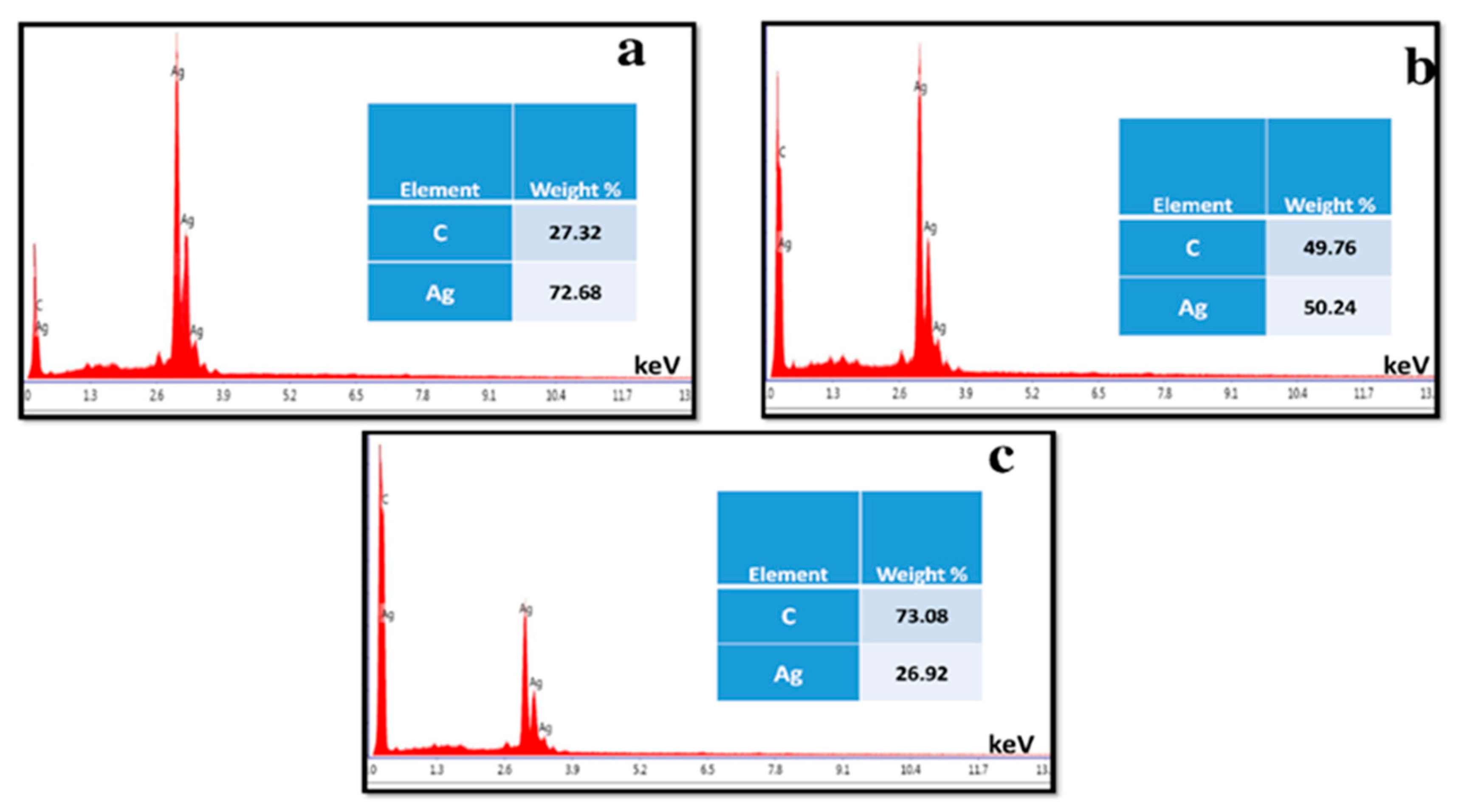 Molecules 28 04139 g005