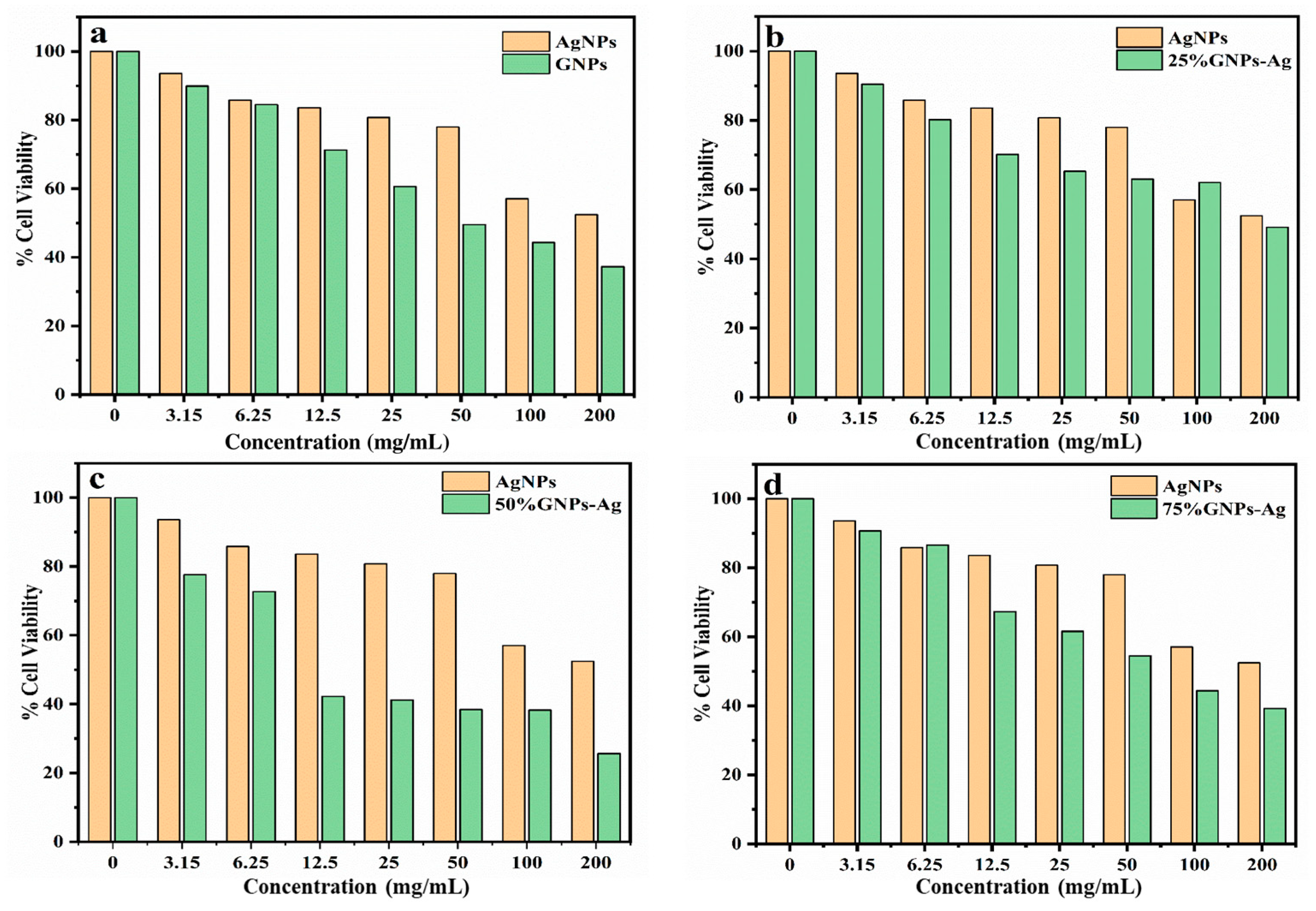 Molecules 28 04139 g008