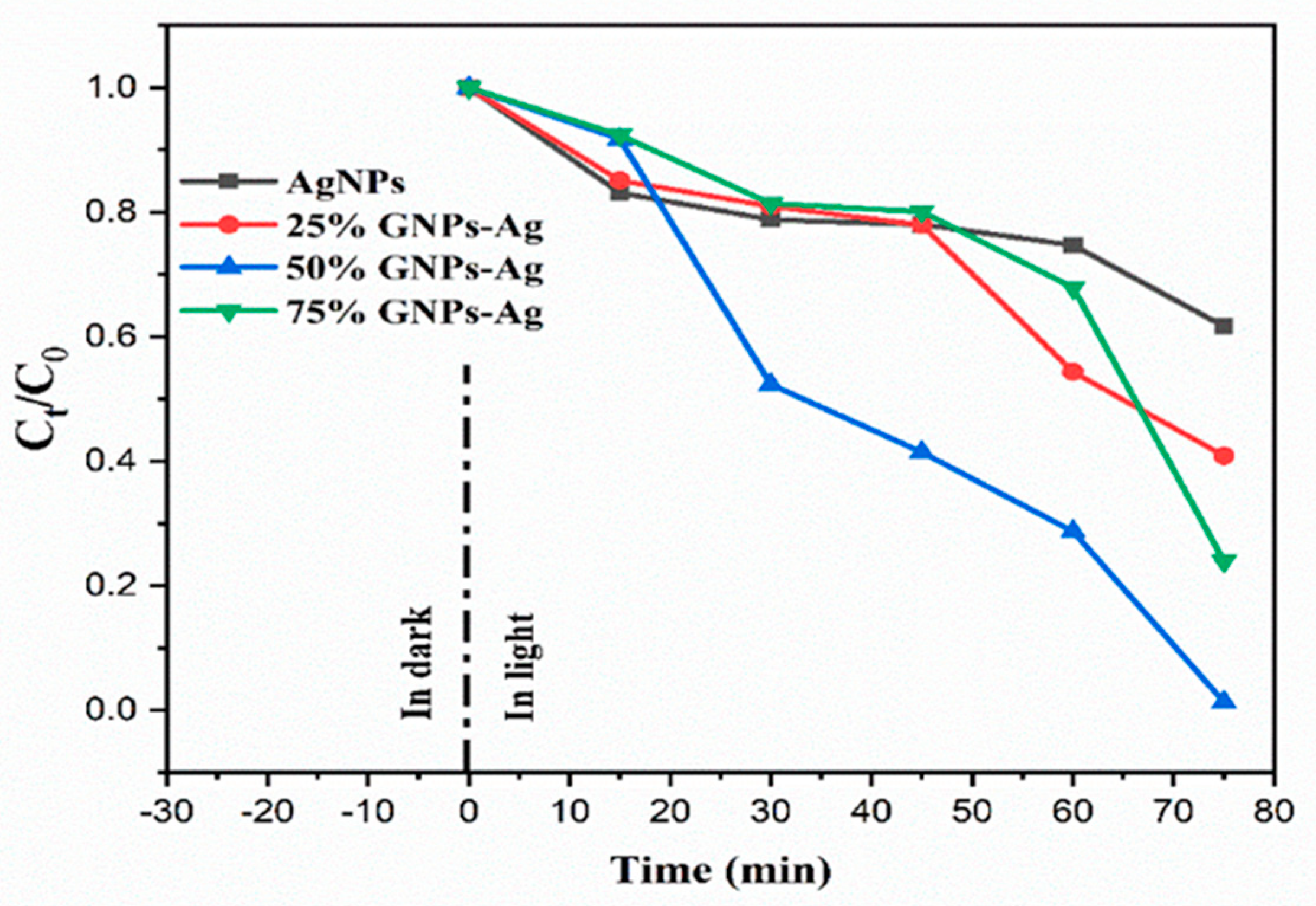 Molecules 28 04139 g012