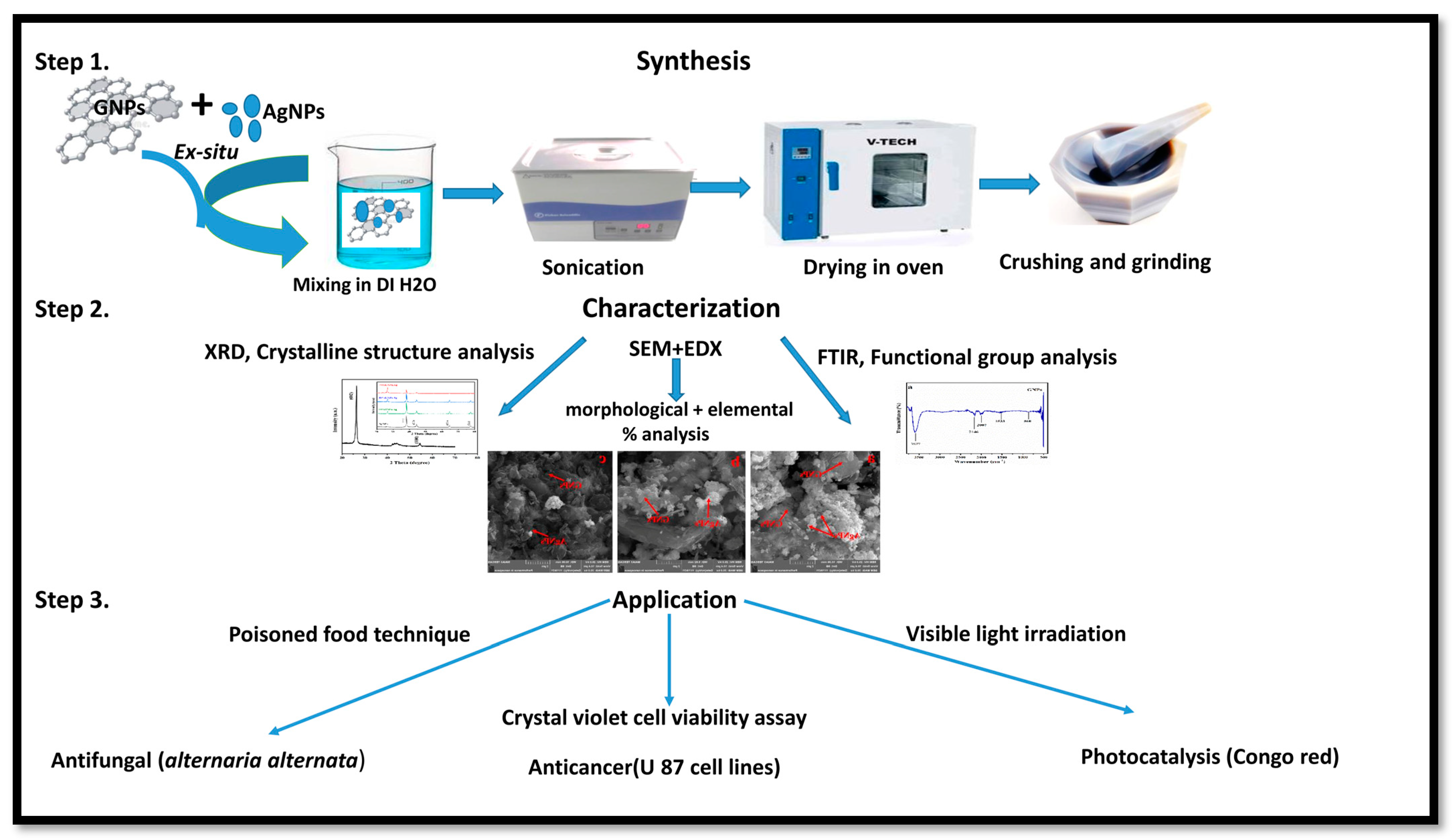 Molecules 28 04139 g015