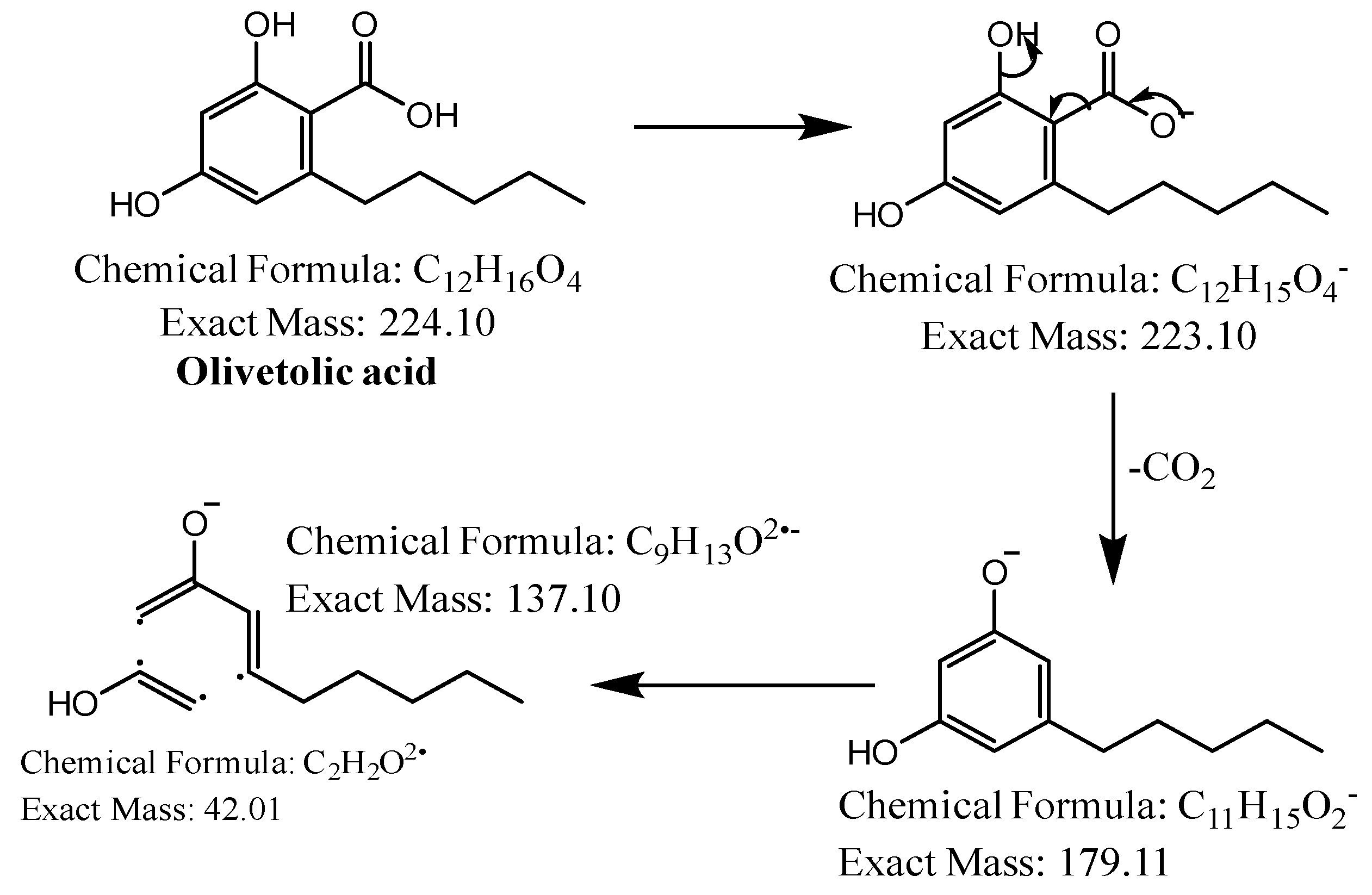 Molecules 28 04145 g003