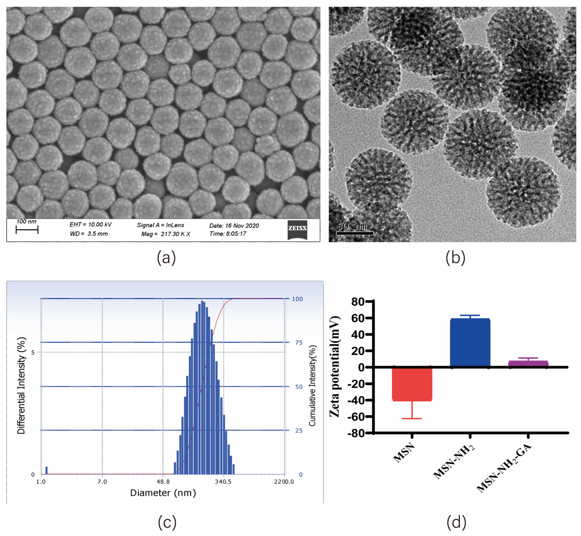 Molecules 28 04147 g001 Molecules 28 04147 g001
