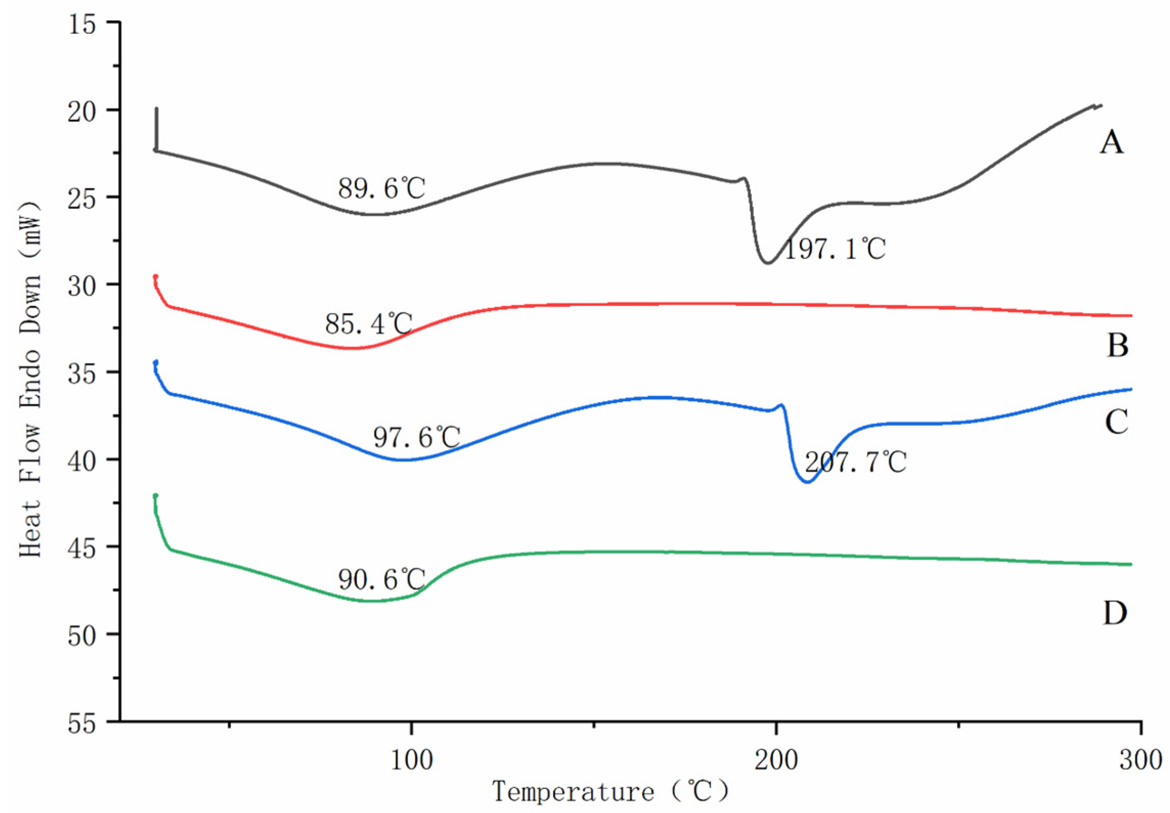 Molecules 28 04147 g005 Molecules 28 04147 g005