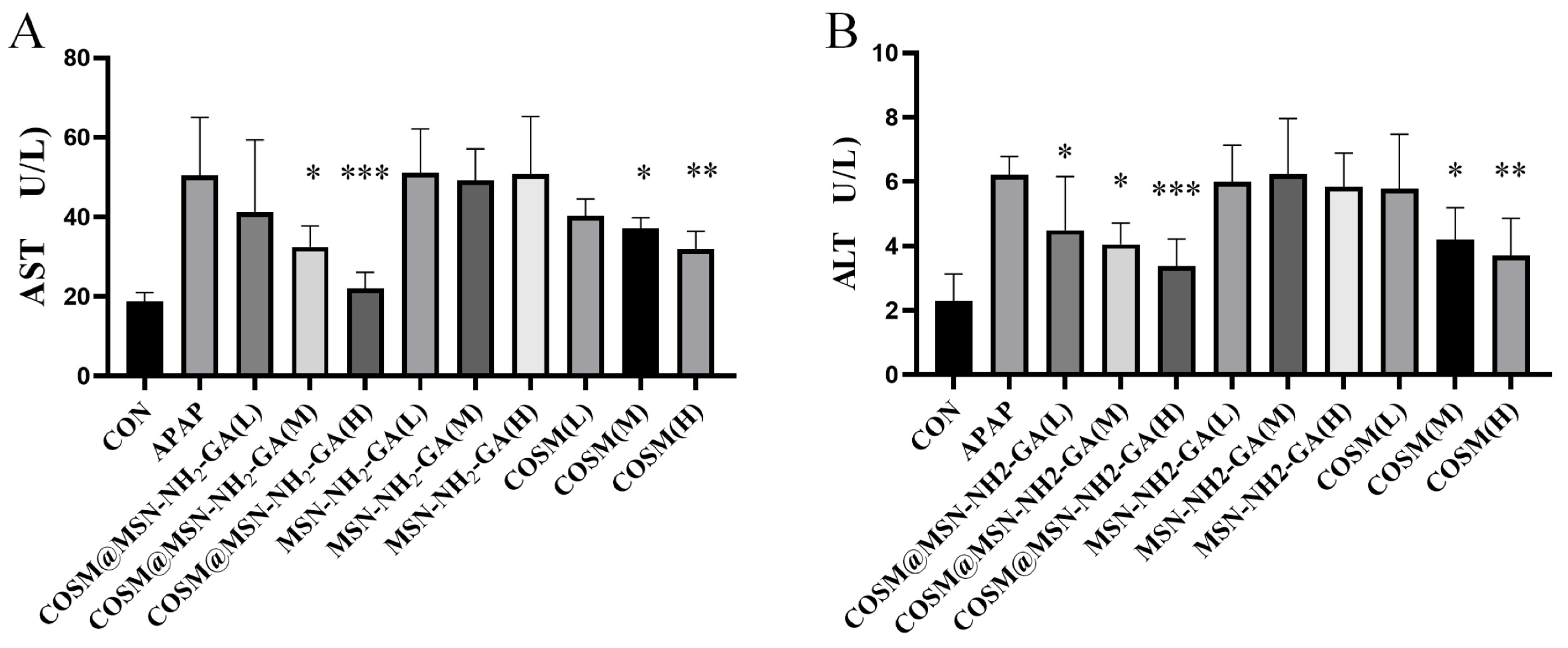 Molecules 28 04147 g007 Molecules 28 04147 g007