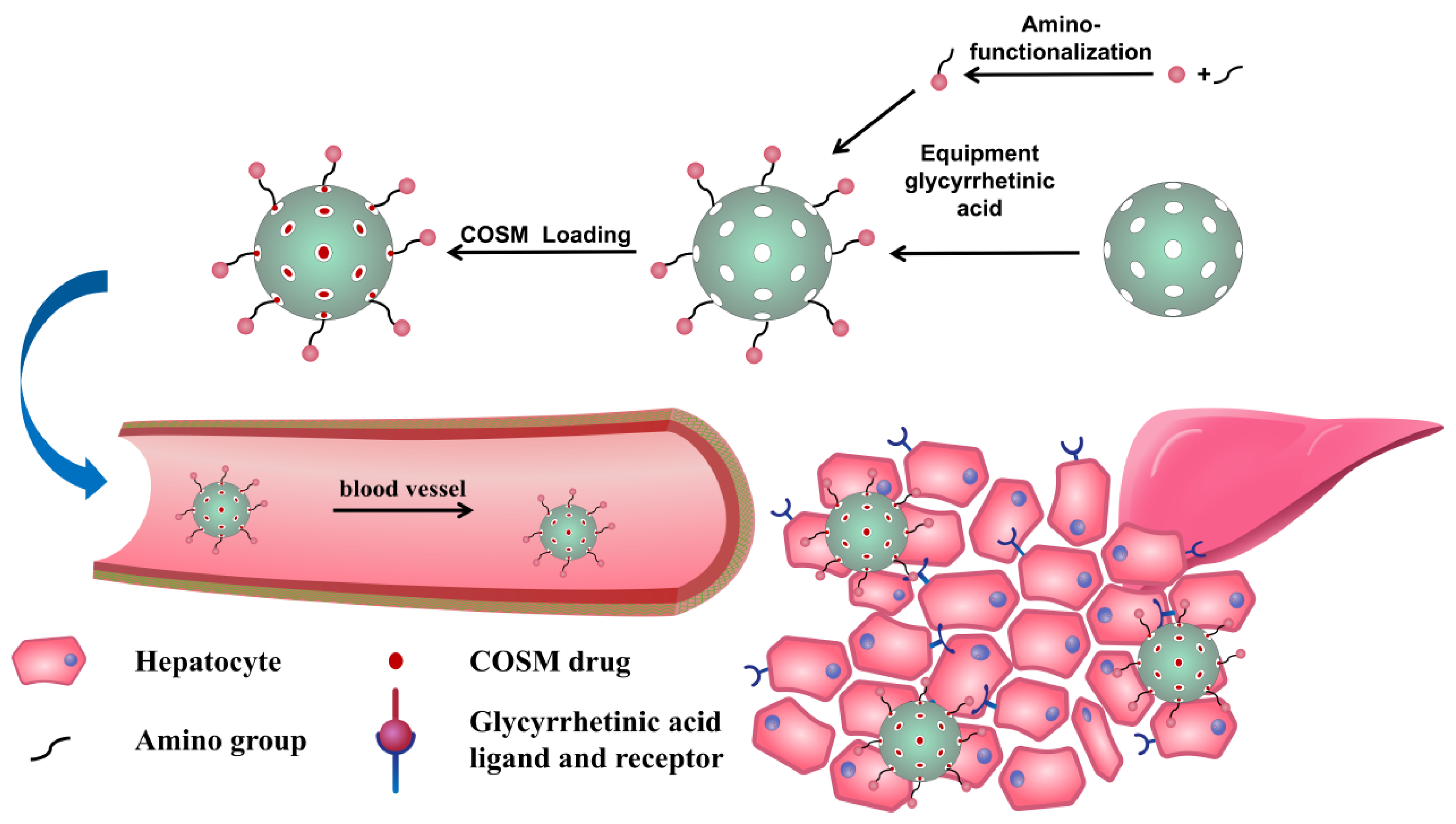 Molecules 28 04147 sch001 Molecules 28 04147 sch001