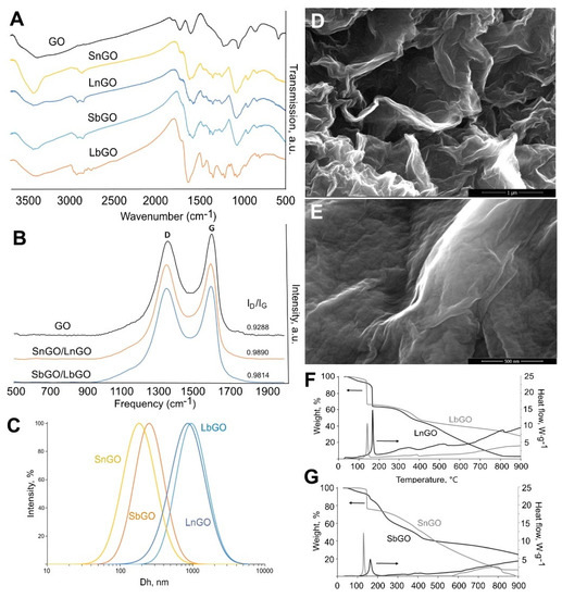 Molecules 28 04148 g0a1