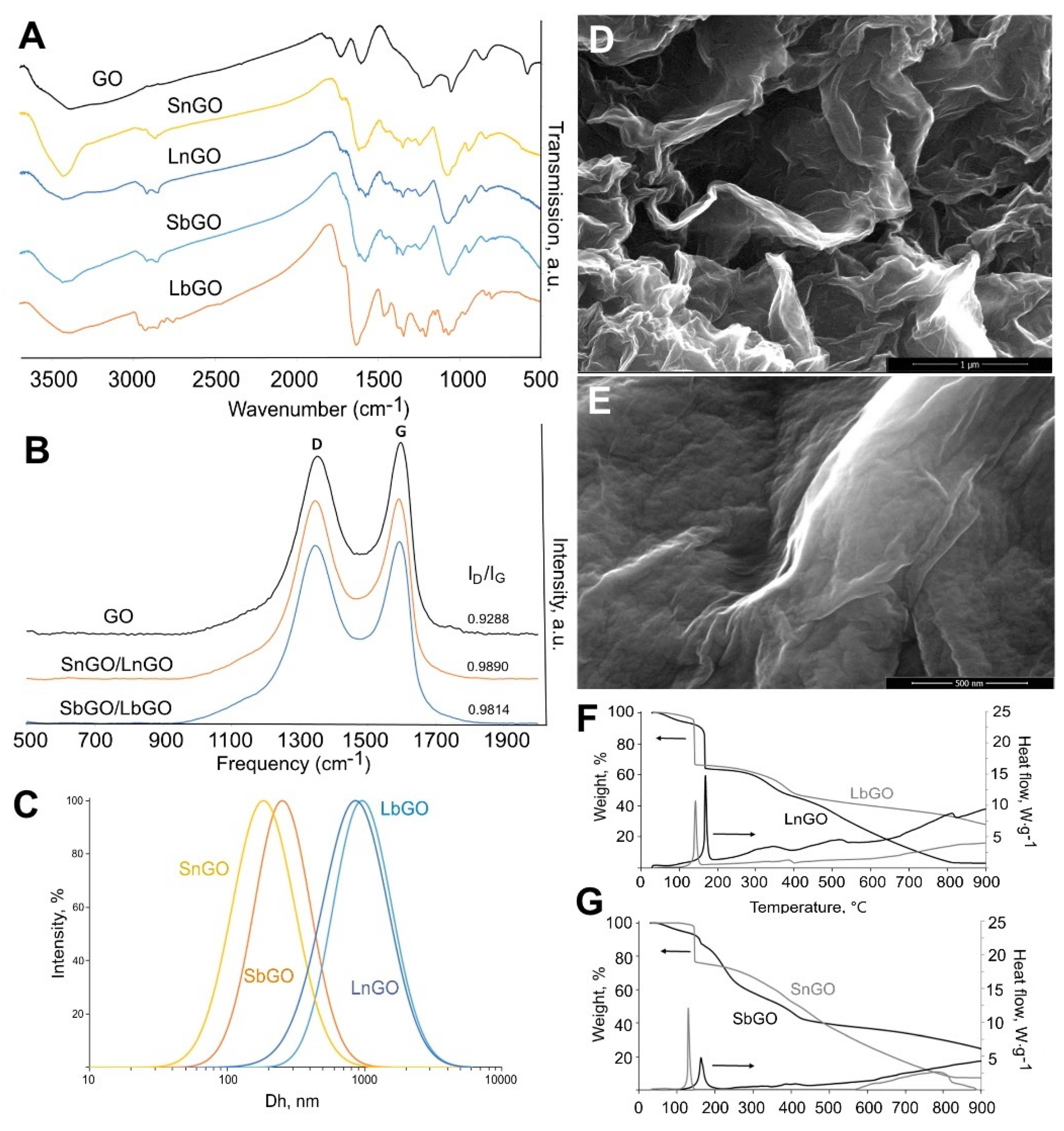 Molecules 28 04148 g0a1 Molecules 28 04148 g0a1