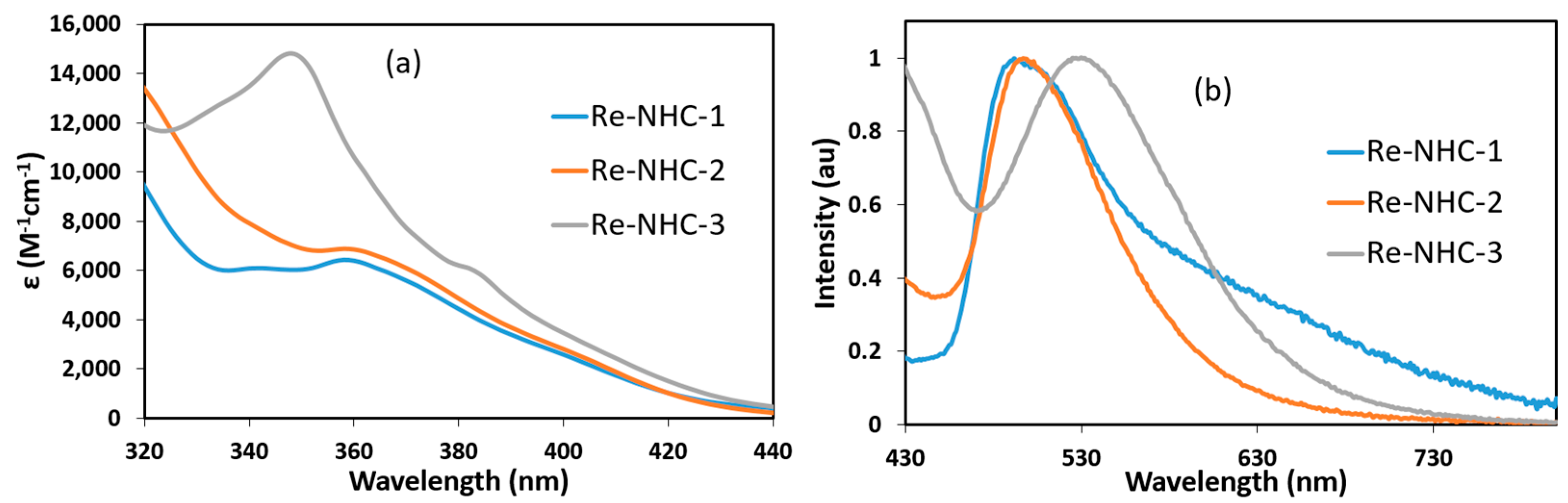 Molecules 28 04149 g002