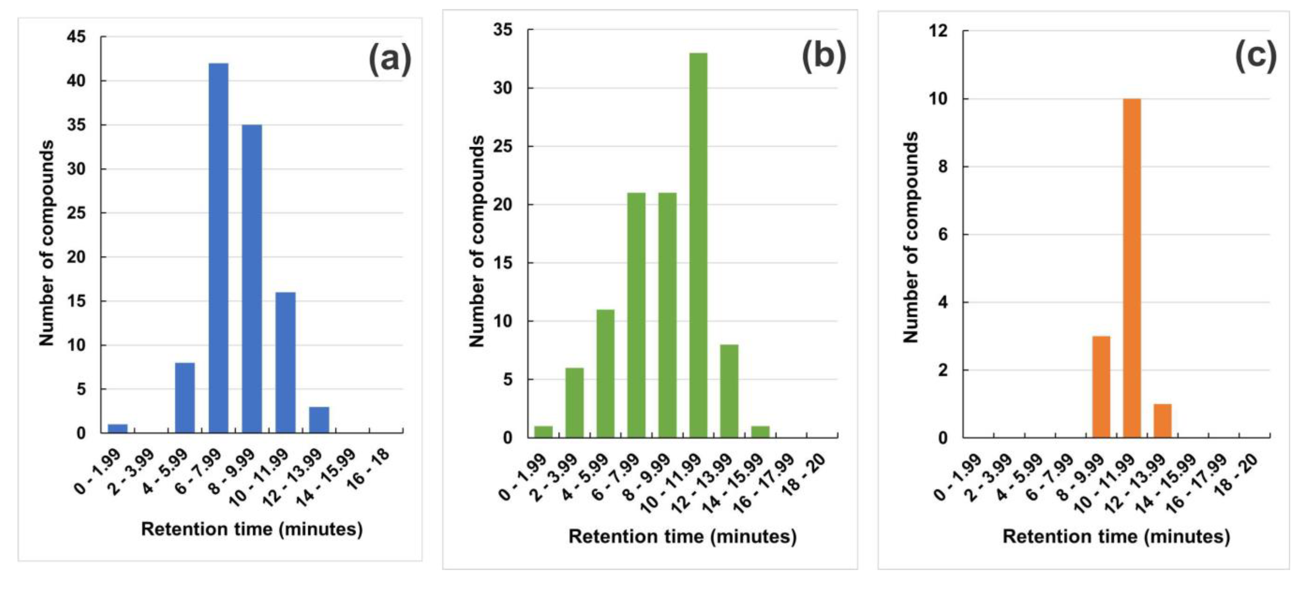 Molecules 28 04150 g001