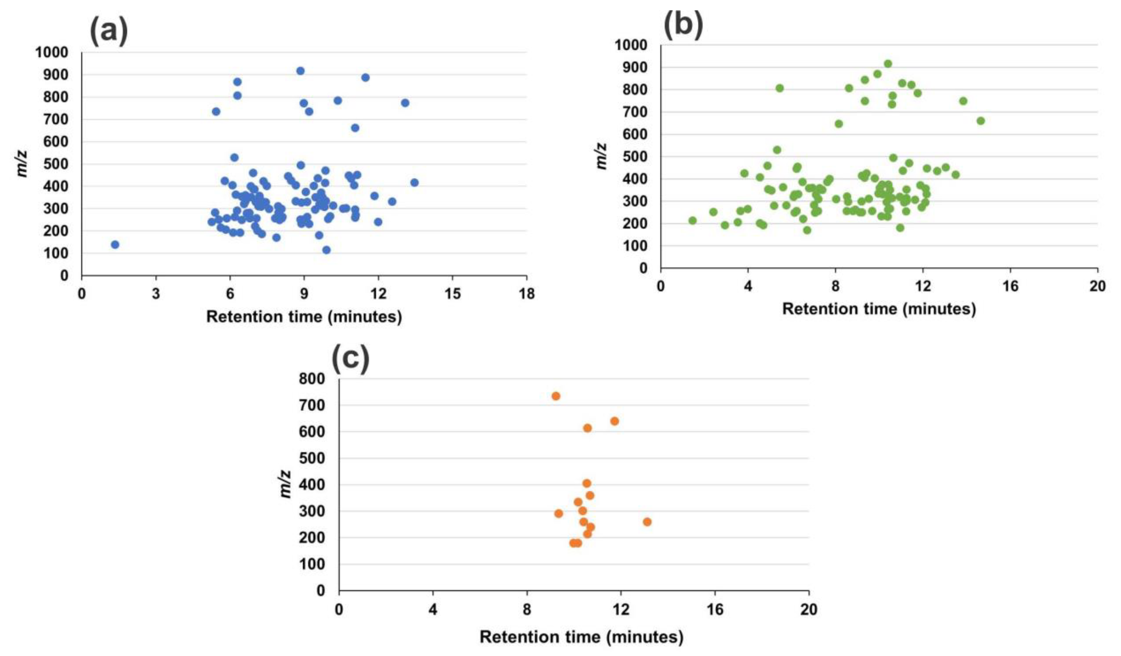Molecules 28 04150 g002