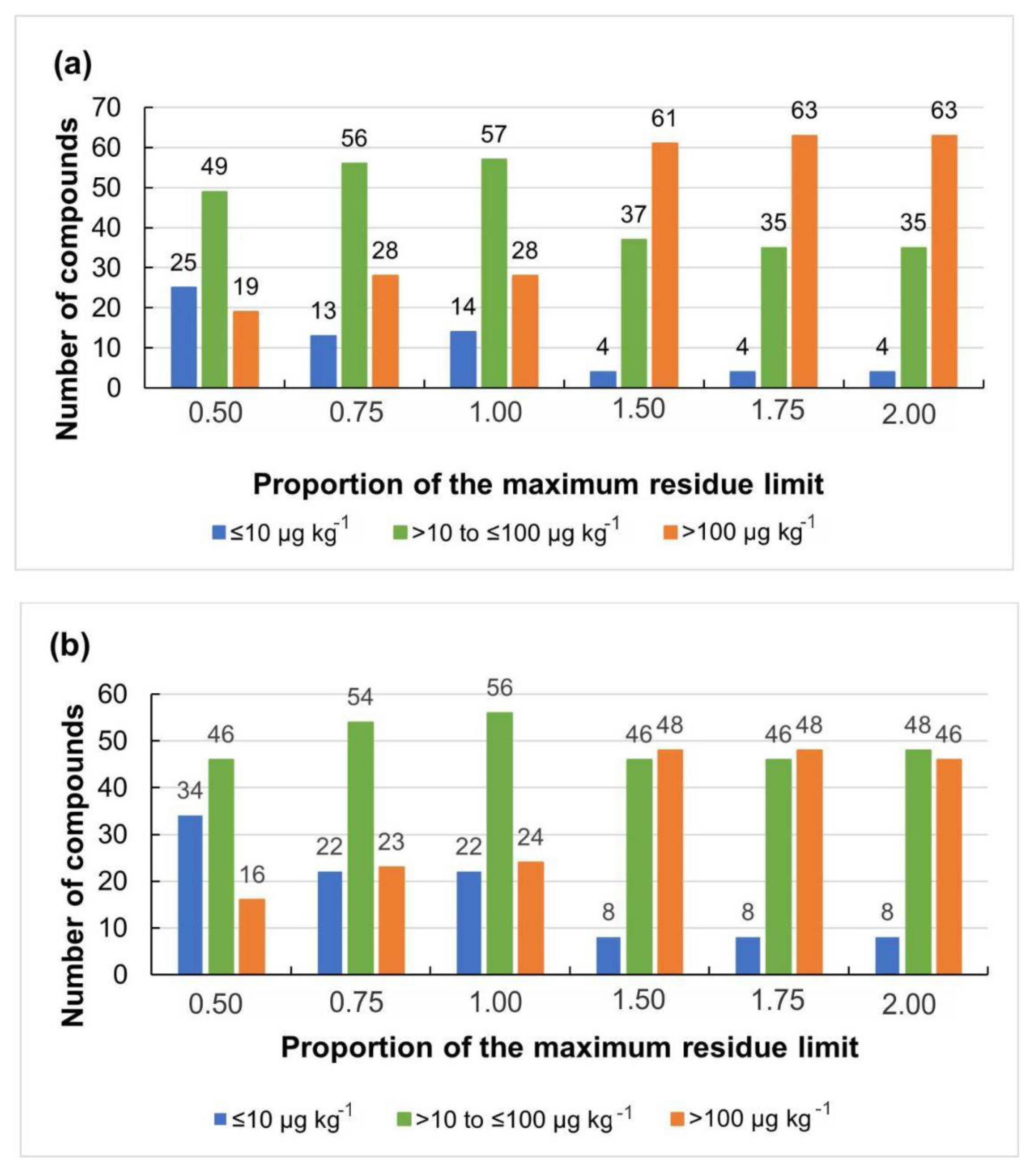 Molecules 28 04150 g003