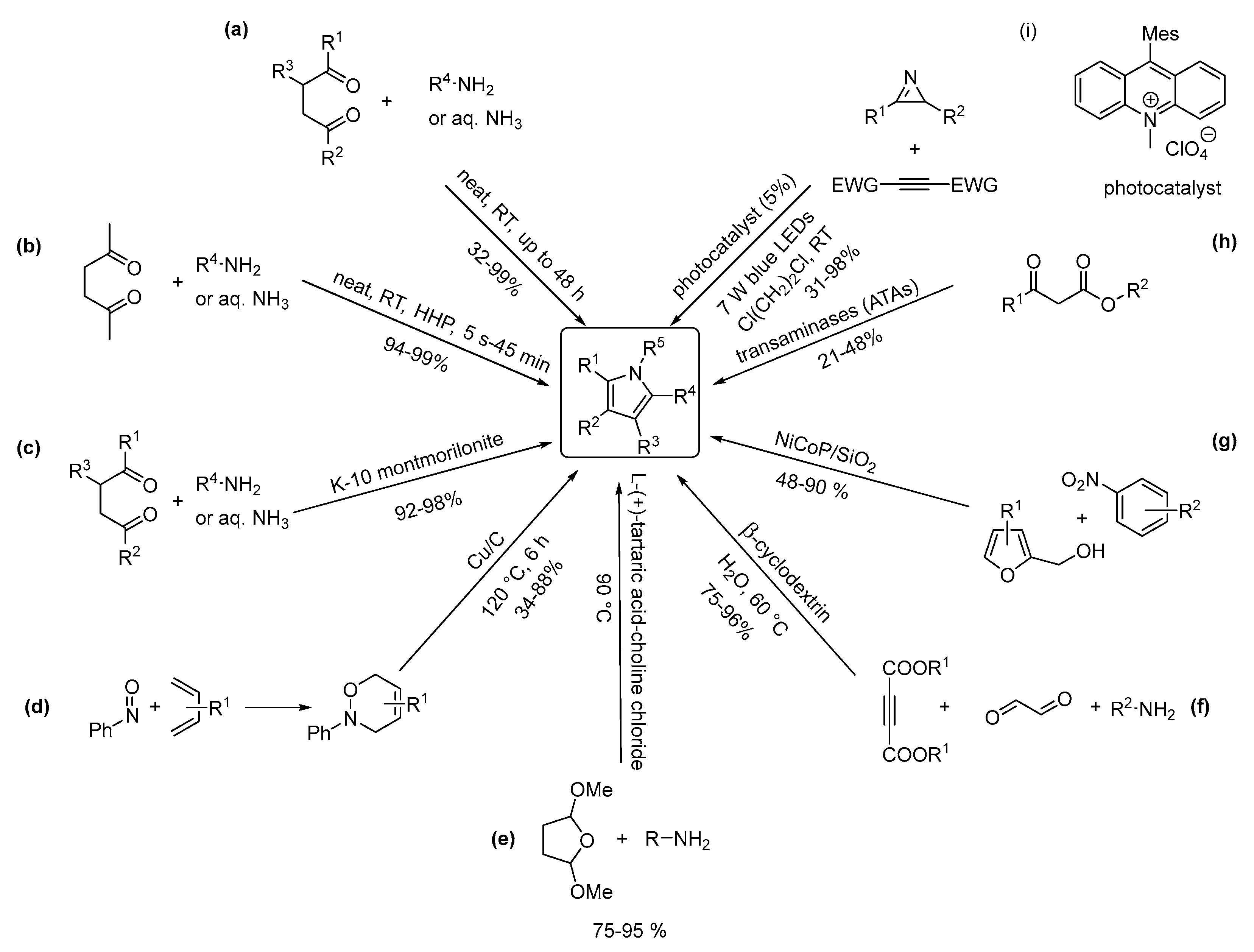 Molecules 28 04153 sch001 Molecules 28 04153 sch001