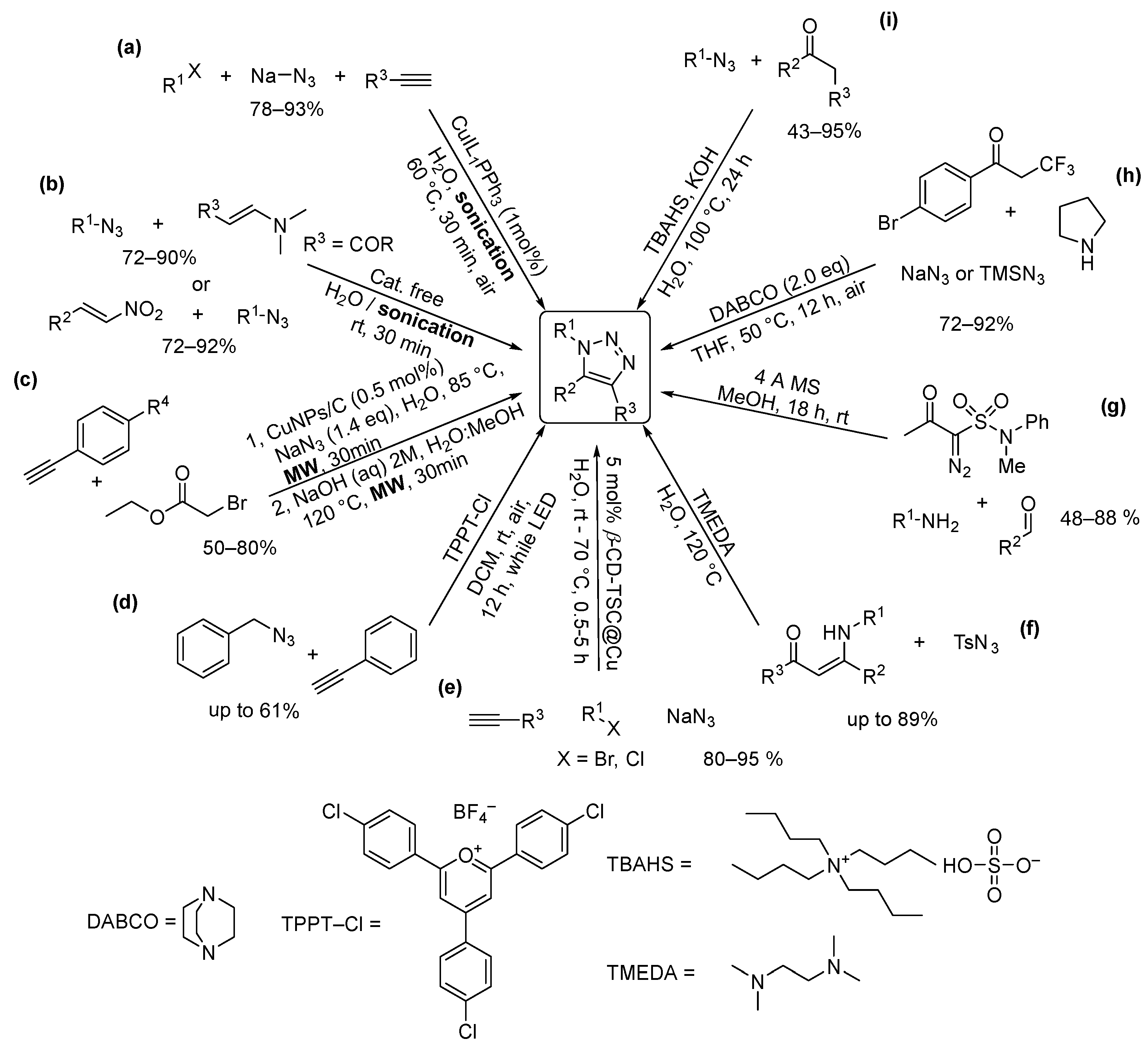 Molecules 28 04153 sch004 Molecules 28 04153 sch004
