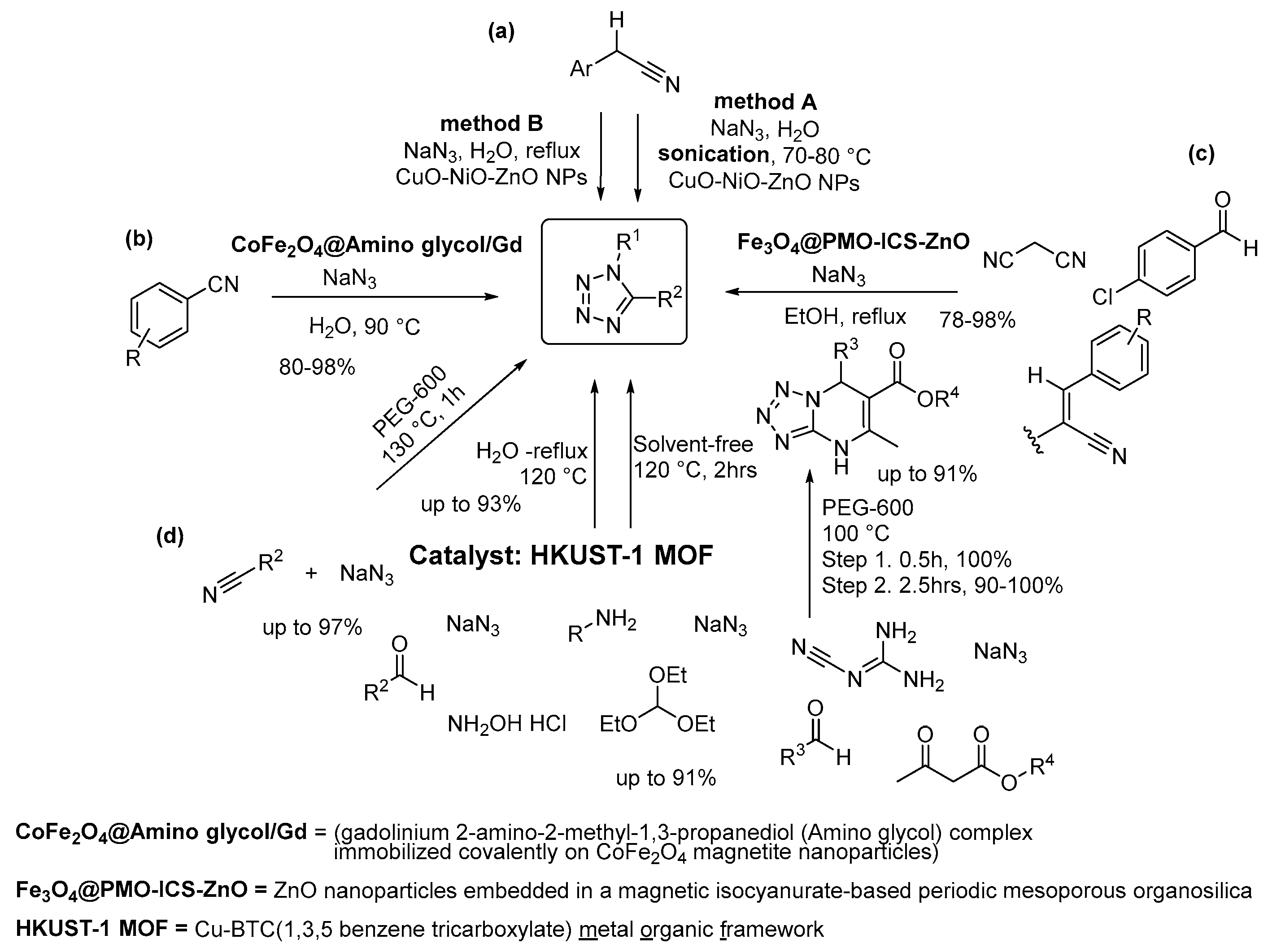 Molecules 28 04153 sch006 Molecules 28 04153 sch006
