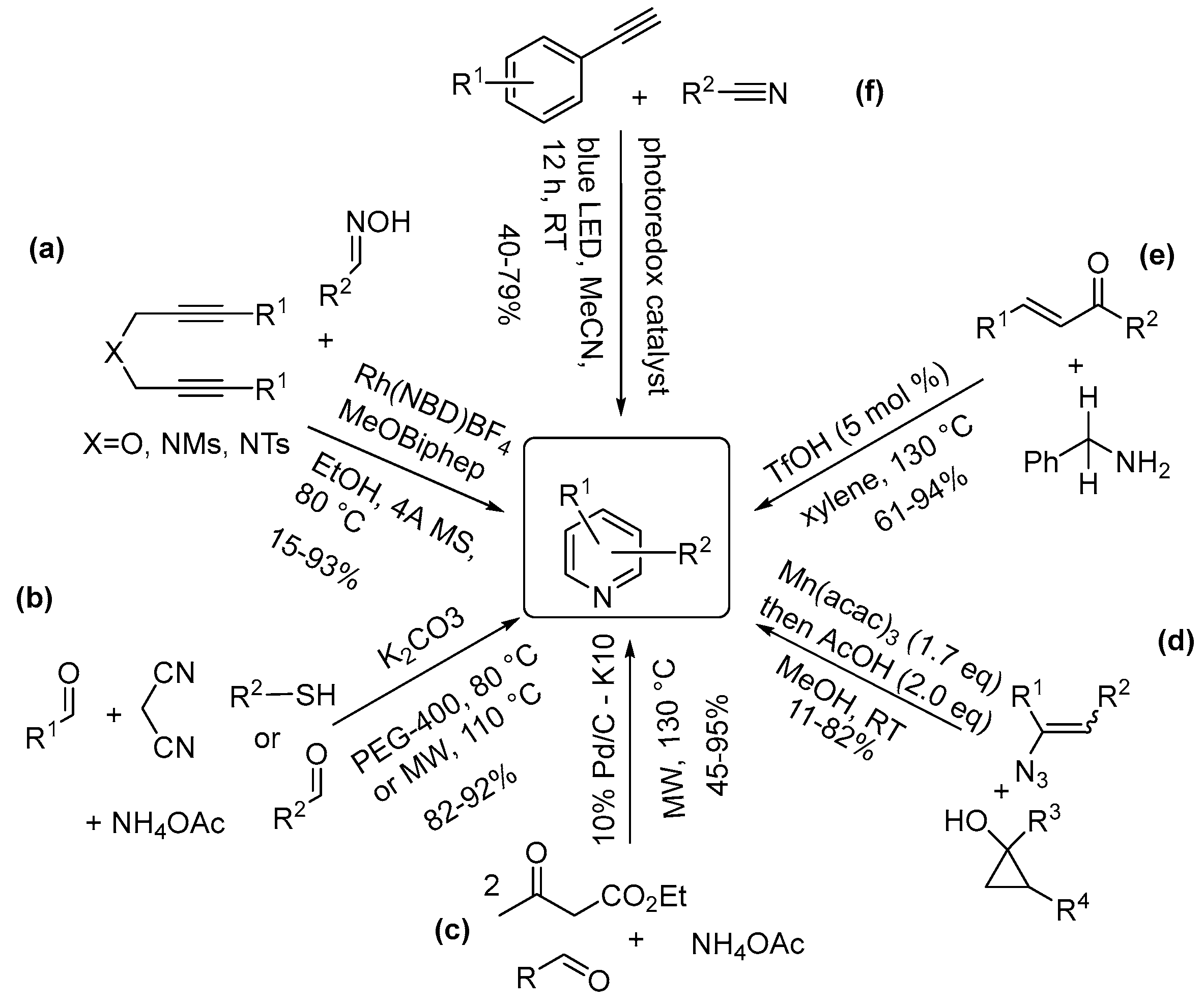 Molecules 28 04153 sch008 Molecules 28 04153 sch008