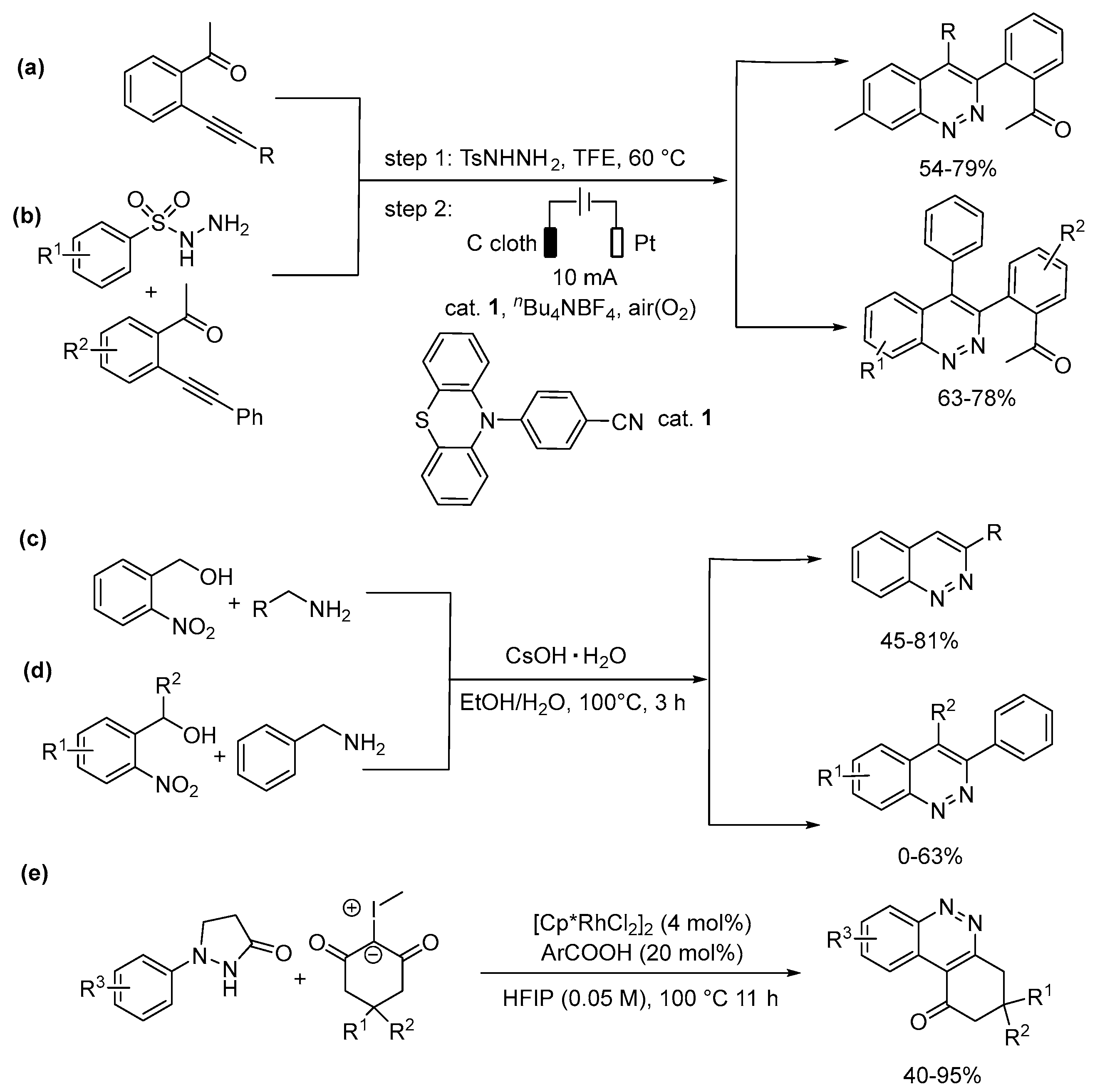 Molecules 28 04153 sch028 Molecules 28 04153 sch028
