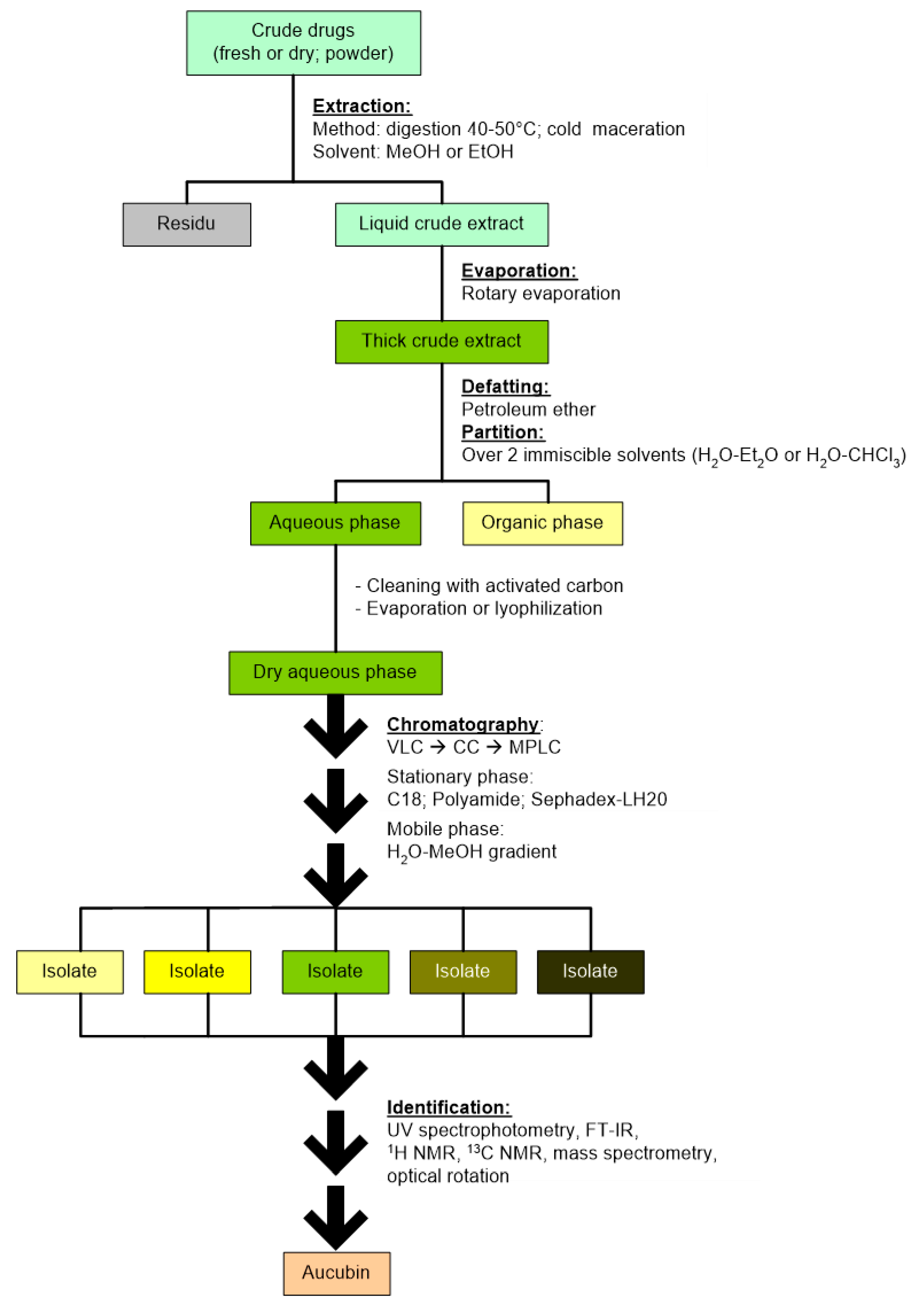 Molecules 28 04154 g002