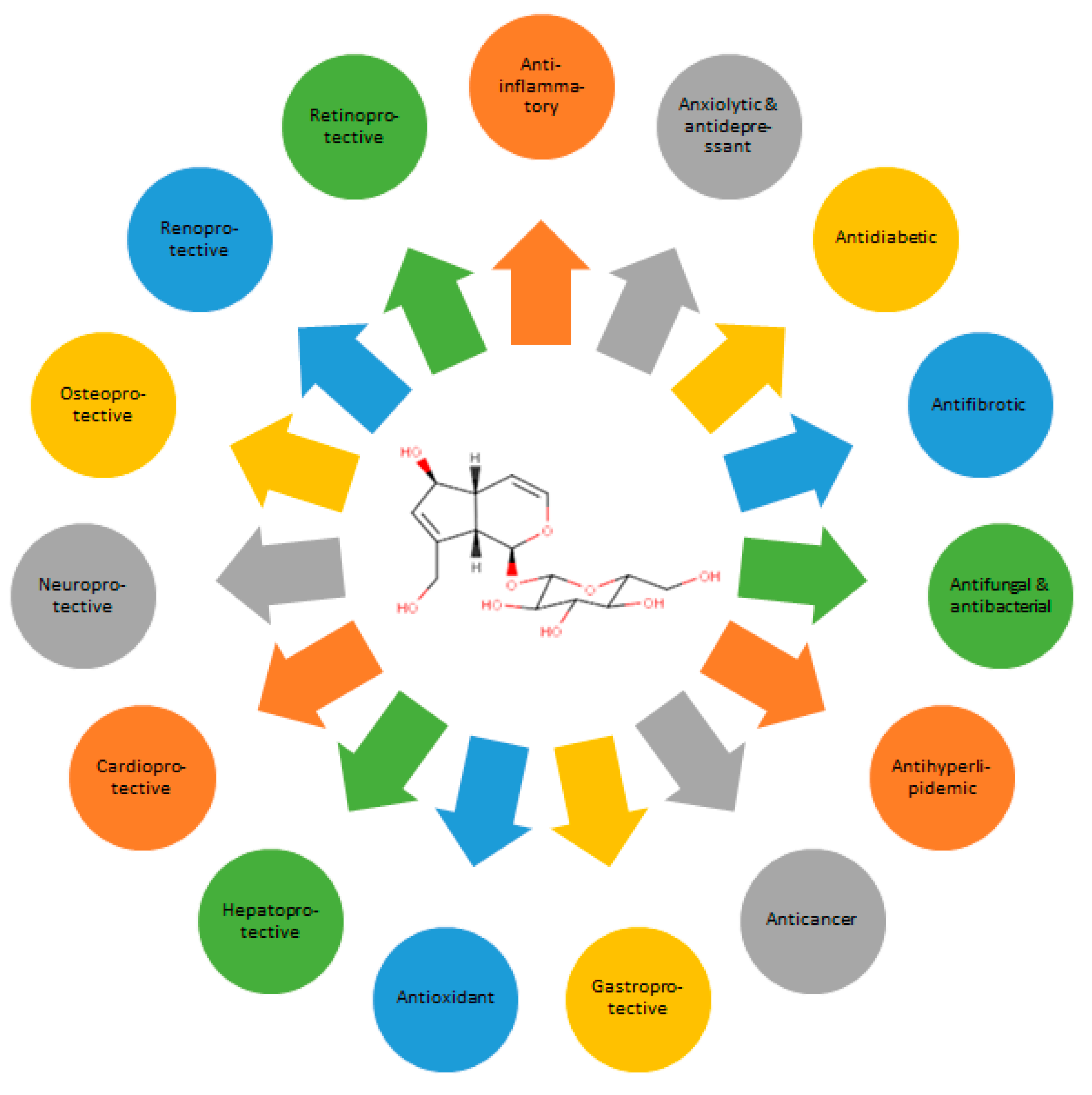 Molecules 28 04154 g003