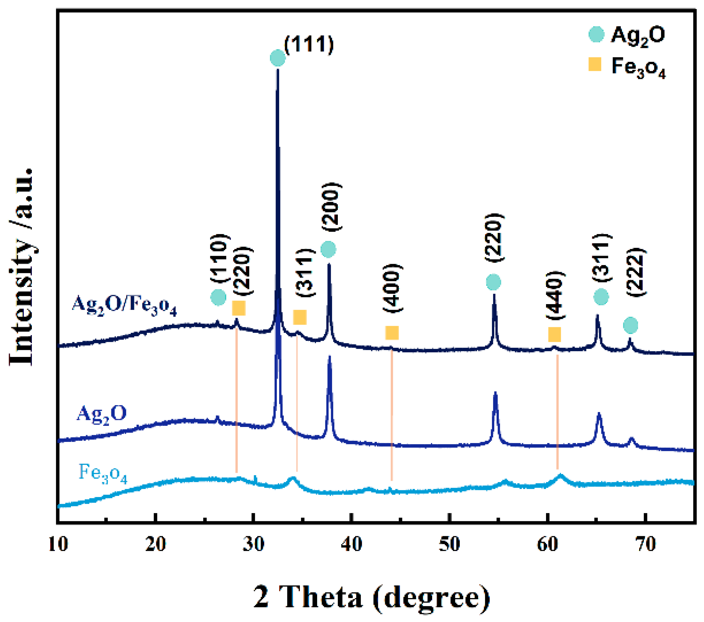 Molecules 28 04155 g003