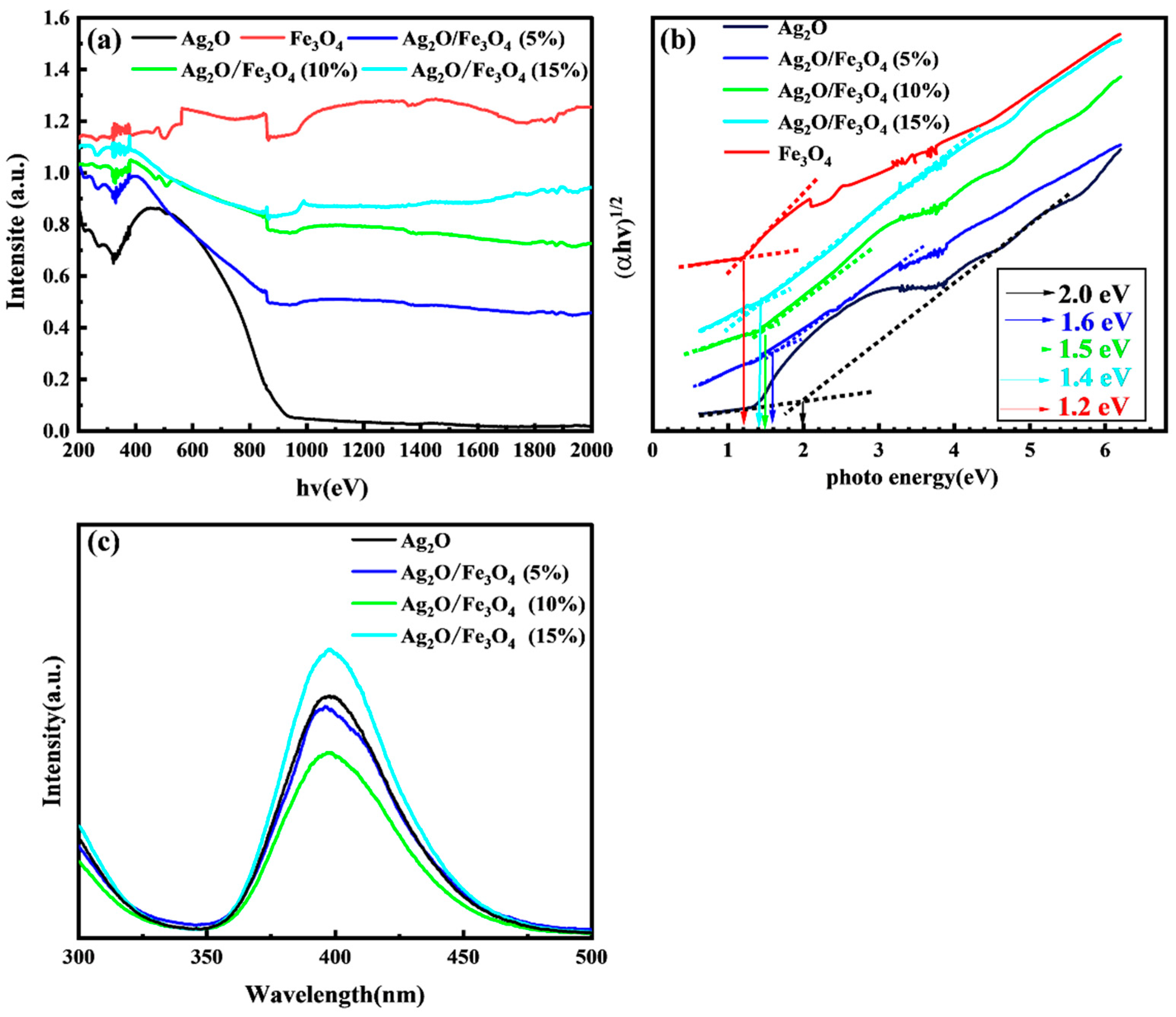 Molecules 28 04155 g005