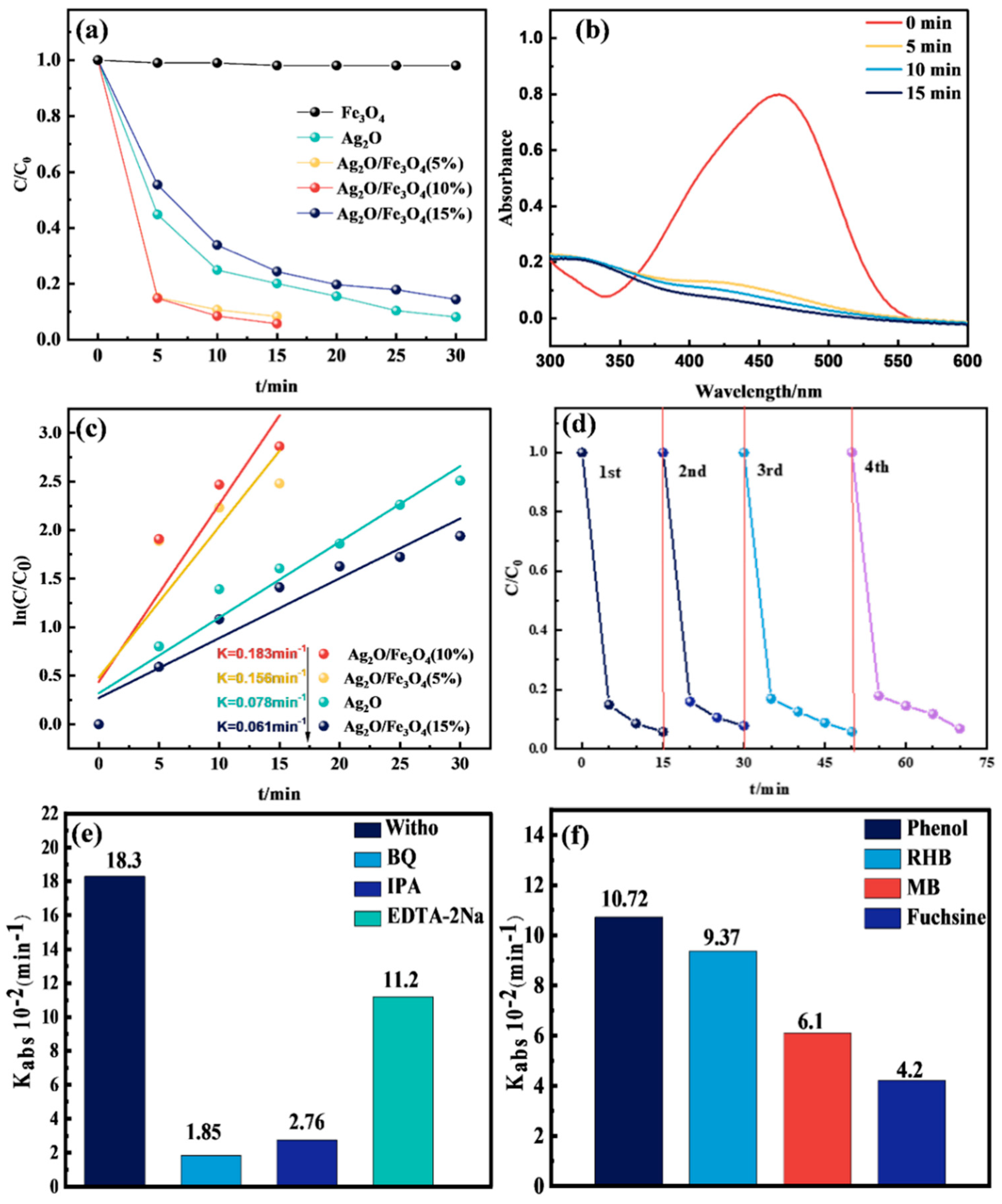 Molecules 28 04155 g007