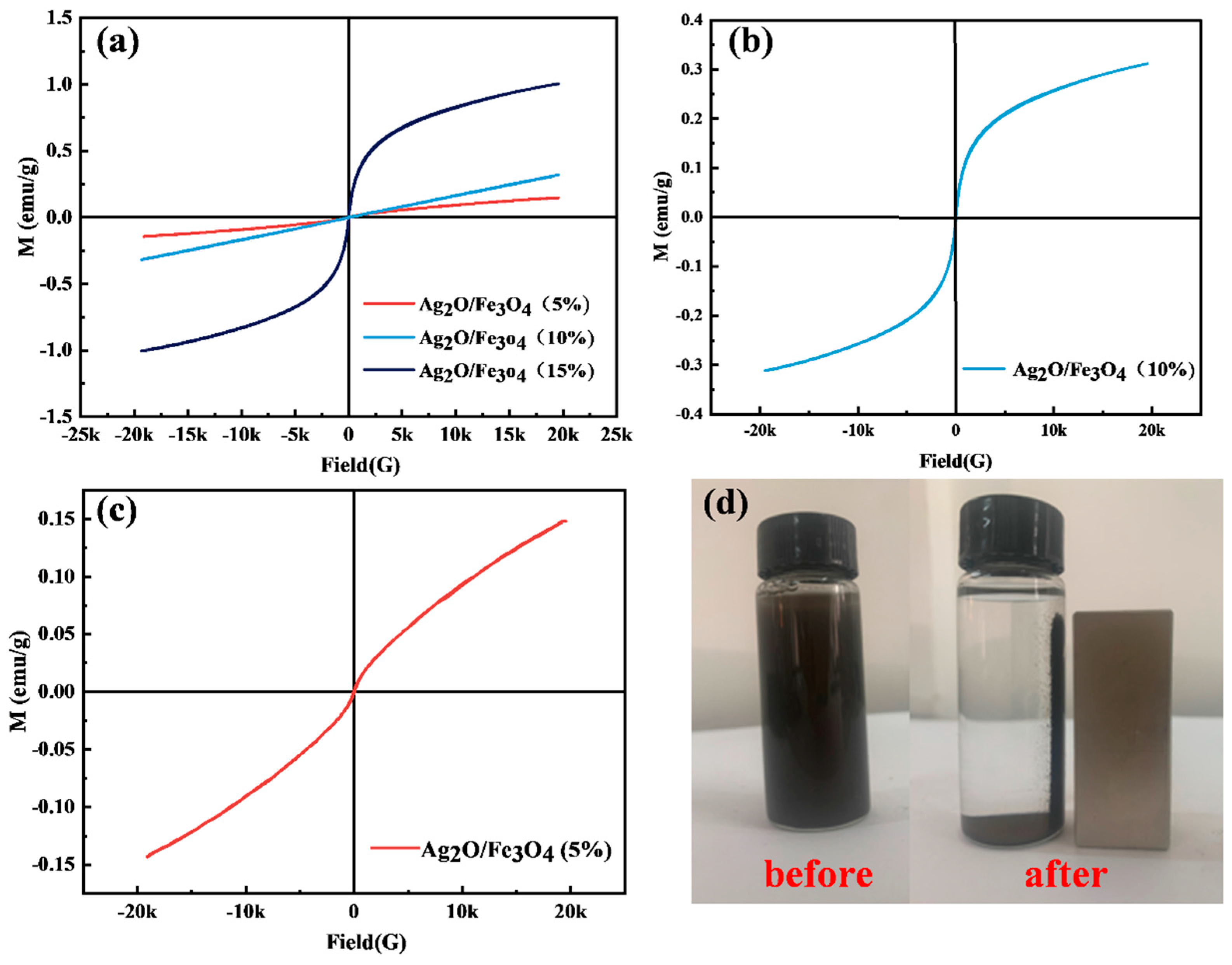Molecules 28 04155 g008