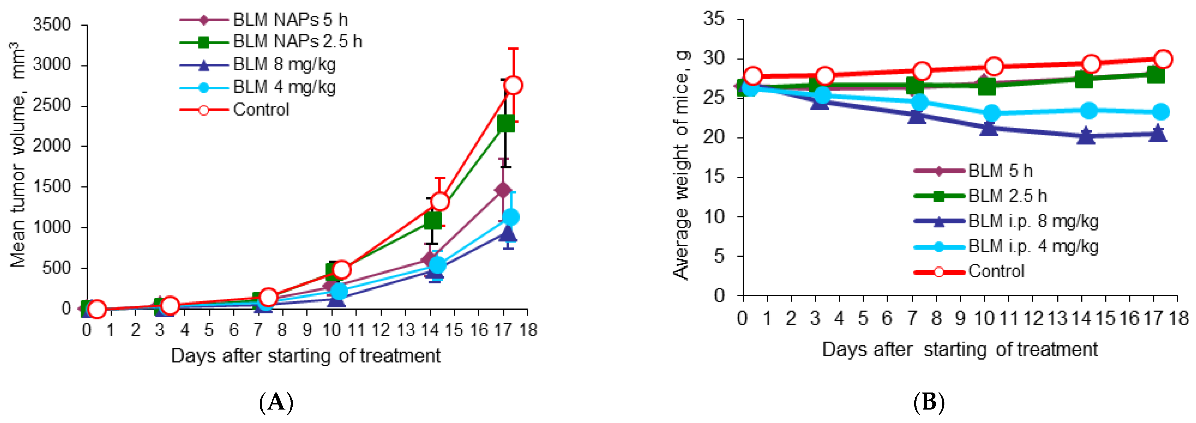 Molecules 28 04157 g002