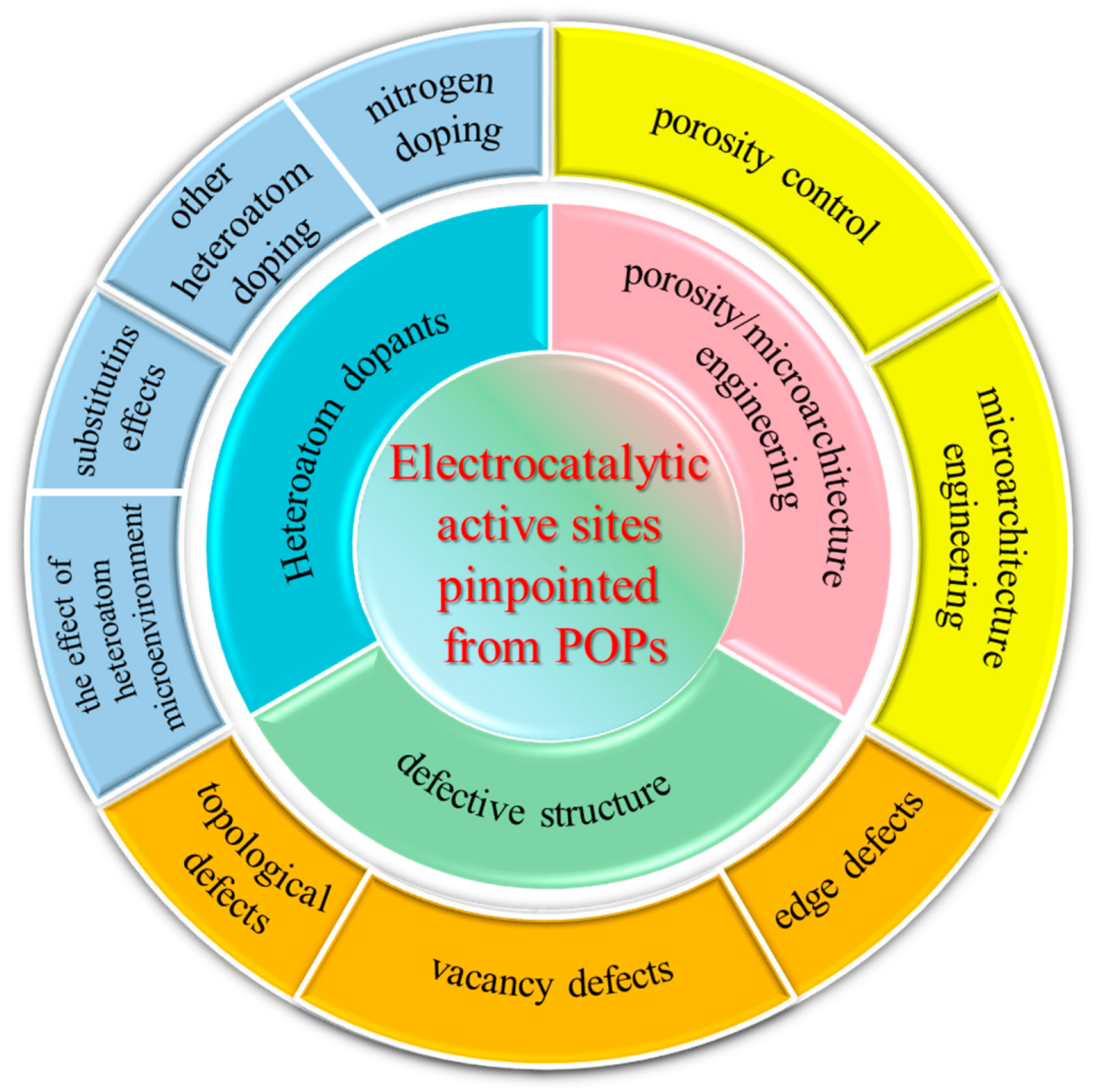Molecules 28 04160 g001 Molecules 28 04160 g001